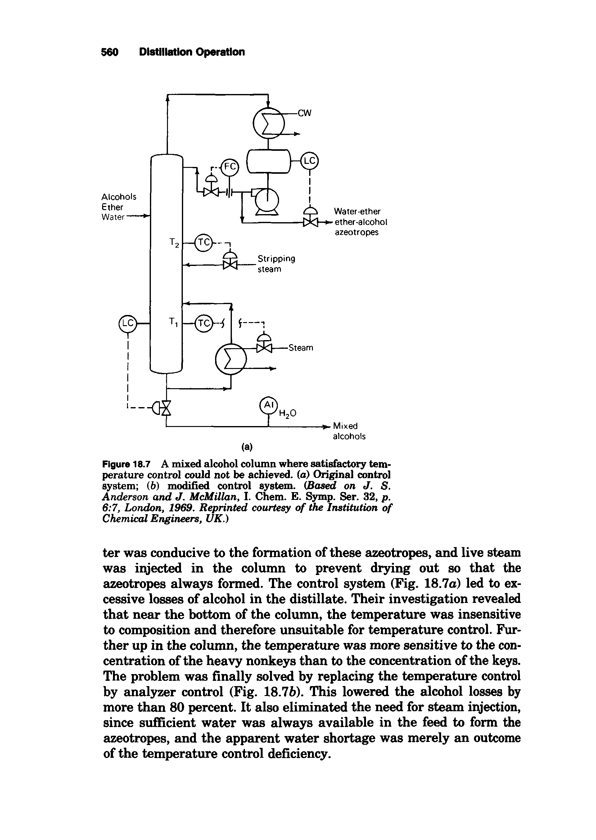 Figure 18.7 A mixed alcohol column where satisfactory temperature control could not be achieved, (a) Original control system (6) modified control system. (Based on J. S. Anderson and J. McMillan, I. Chem. E. Symp. Ser. 32, p. 6 7, London, 1969. Reprinted courtesy of the Institution of Chemical Engineers, UK.)...