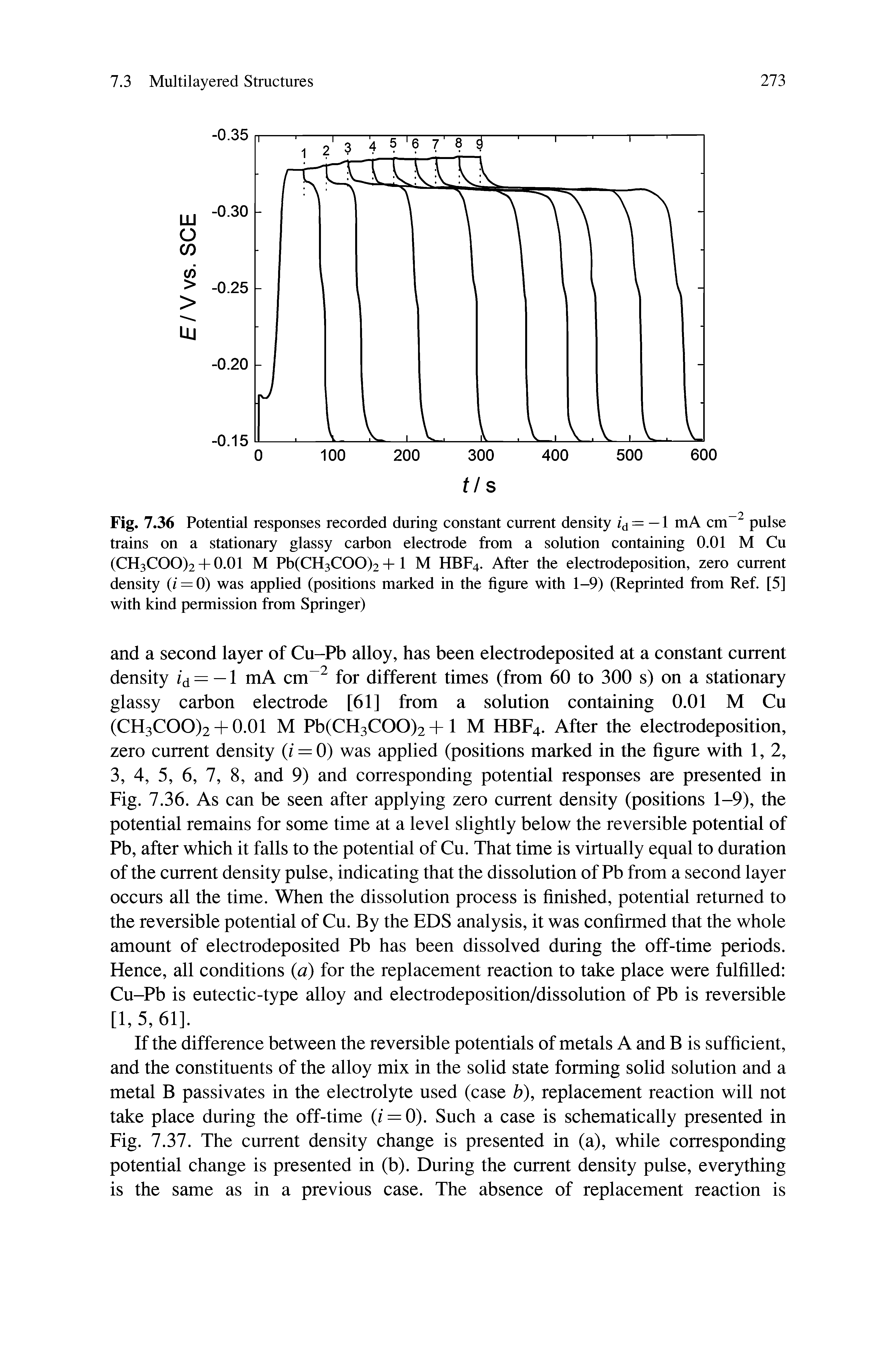 Fig. 7.36 Potential responses recorded during constant current density = mA cm pulse trains on a stationary glassy carbon electrode from a solution containing 0.01 M Cu (CH3COO)2 + 0.01 M Pb(CH3COO)2 +1 M HBF4. After the electrodeposition, zero current density (/ = 0) was applied (positions marked in the figure with 1-9) (Reprinted from Ref. [5] with kind permission from Springer)...