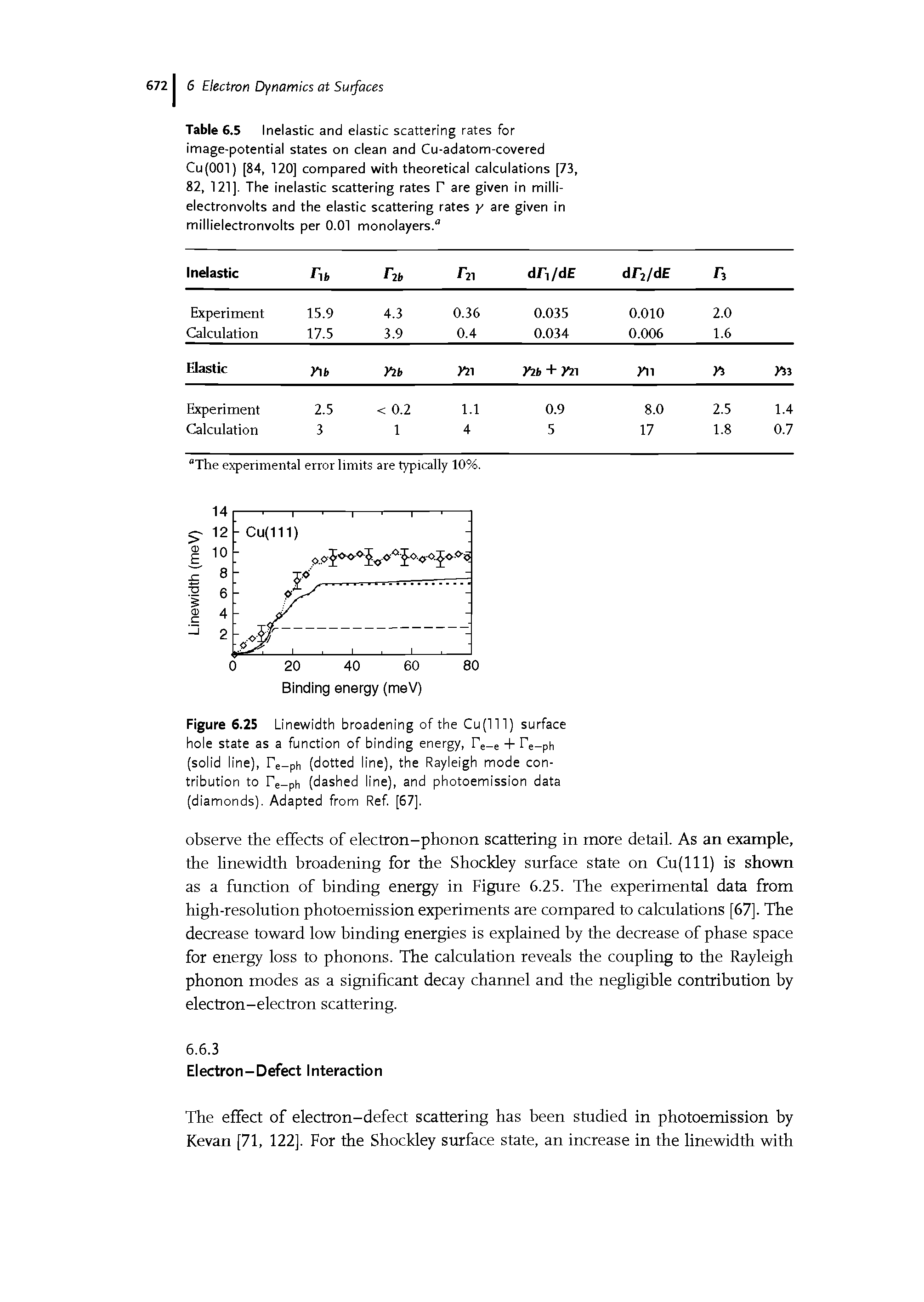 Table 6.5 Inelastic and elastic scattering rates for image-potential states on clean and Cu-adatom-covered Cu(OOl) [84, 120] compared with theoretical calculations [73, 82, 121]. The inelastic scattering rates P are given in milli-electronvolts and the elastic scattering rates y are given in millielectronvolts per 0.01 monolayers."...