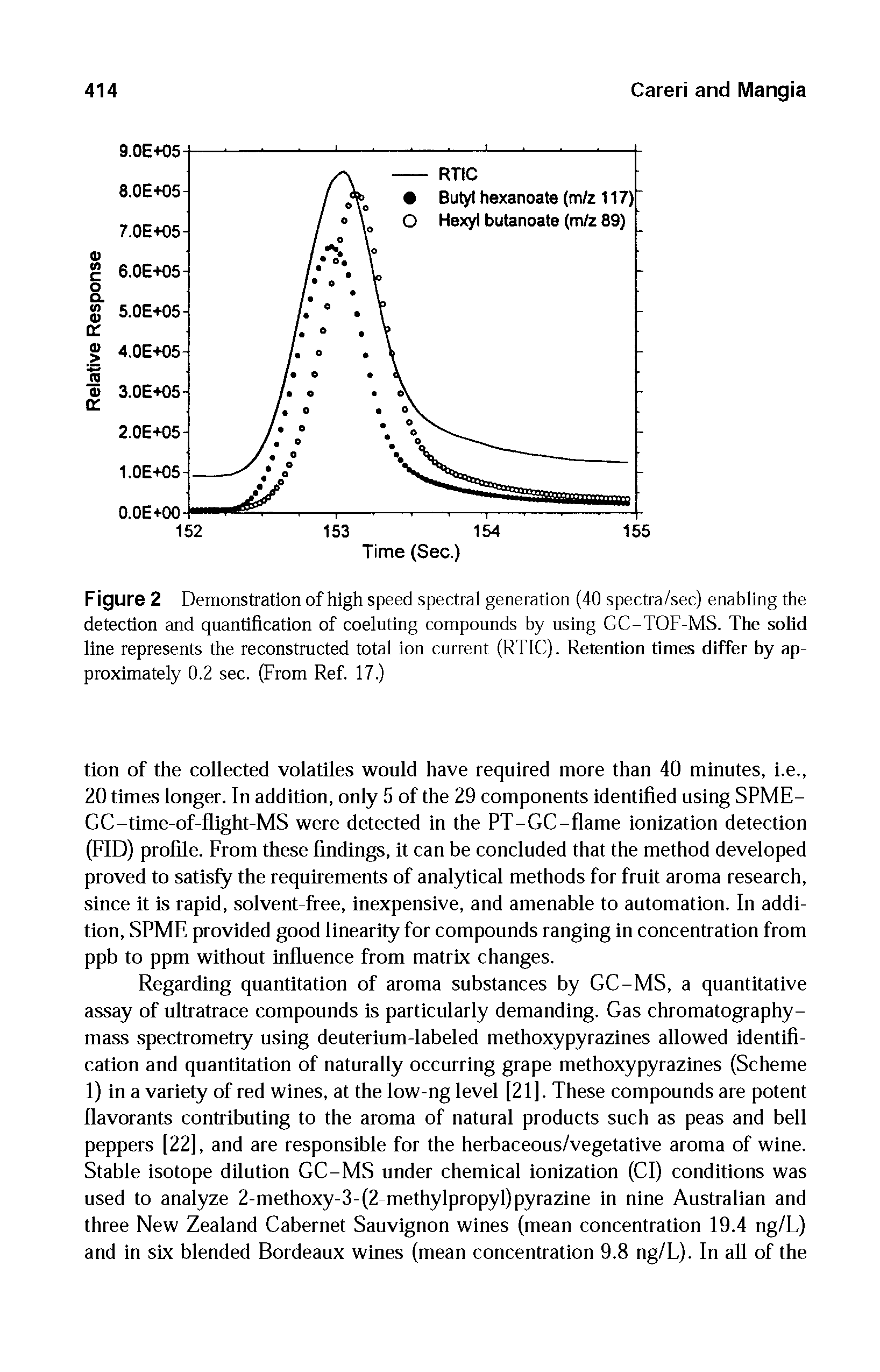 Figure 2 Demonstration of high speed spectral generation (40 spectra/sec) enabling the detection and quantification of coeluting compounds by using GC-TOF-MS. The solid line represents the reconstructed total ion current (RTIC). Retention times differ by approximately 0.2 sec. (From Ref. 17.)...
