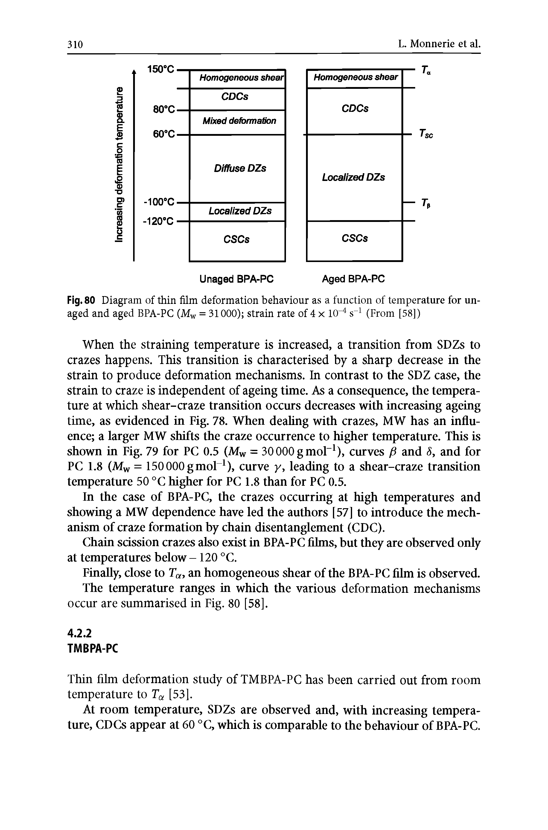 Fig. 80 Diagram of thin film deformation behaviour as a function of temperature for unaged and aged BPA-PC (Mw = 31000) strain rate of 4 x 1CT4 s 1 (From [58])...