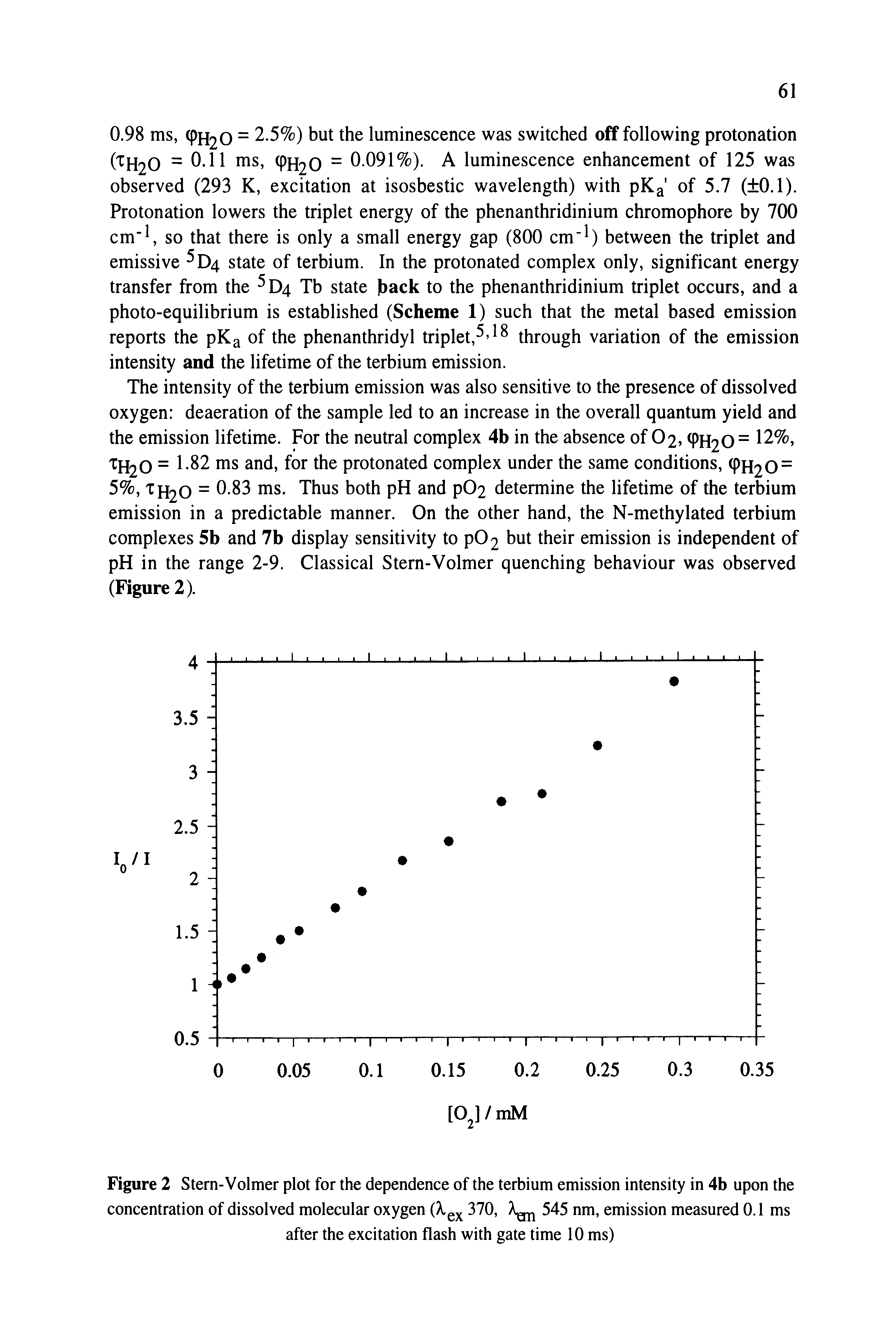 Figure 2 Stern-Volmer plot for the dependence of the terbium emission intensity in 4b upon the concentration of dissolved molecular oxygen 370, 545 nm, emission measured 0.1 ms...