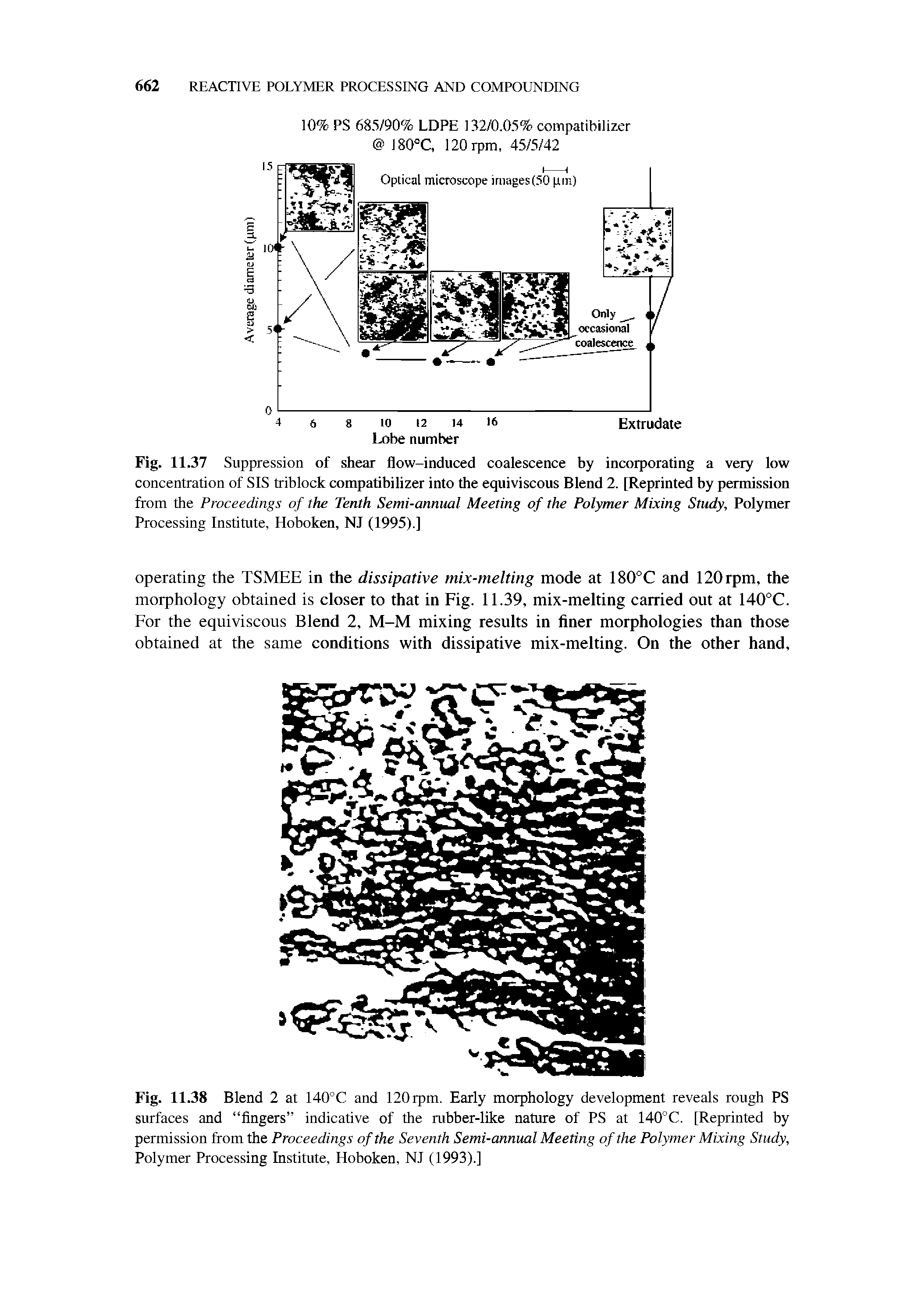 Fig. 11.37 Suppression of shear flow-induced coalescence by incorporating a very low concentration of SIS triblock compatibilizer into the equiviscous Blend 2. [Reprinted by permission from the Proceedings of the Tenth Semi-annual Meeting of the Polymer Mixing Study, Polymer Processing Institute, Hoboken, NJ (1995).]...