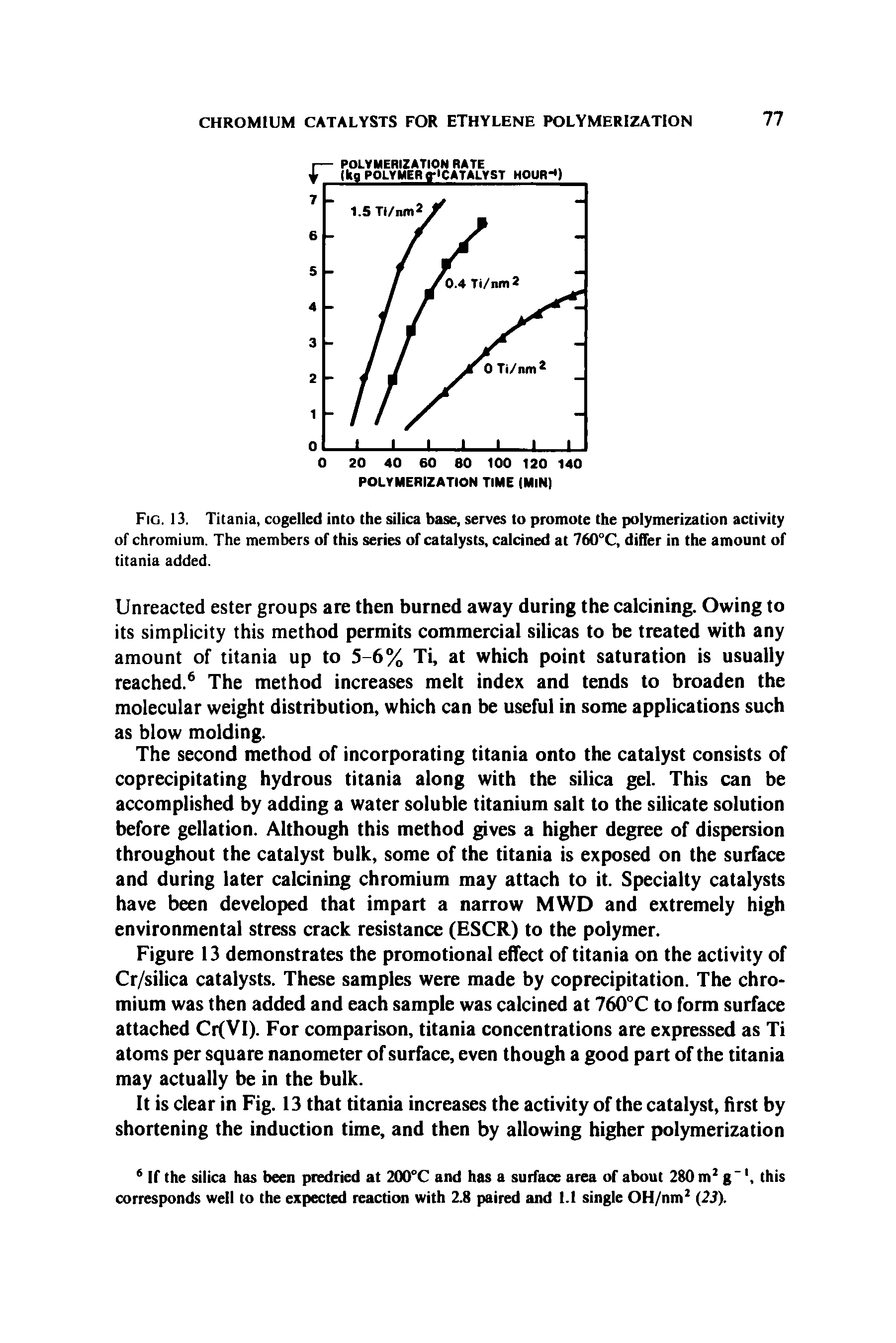 Fig. 13. Titania, cogelled into the silica base, serves to promote the polymerization activity of chromium. The members of this series of catalysts, calcined at 760°C, differ in the amount of titania added.