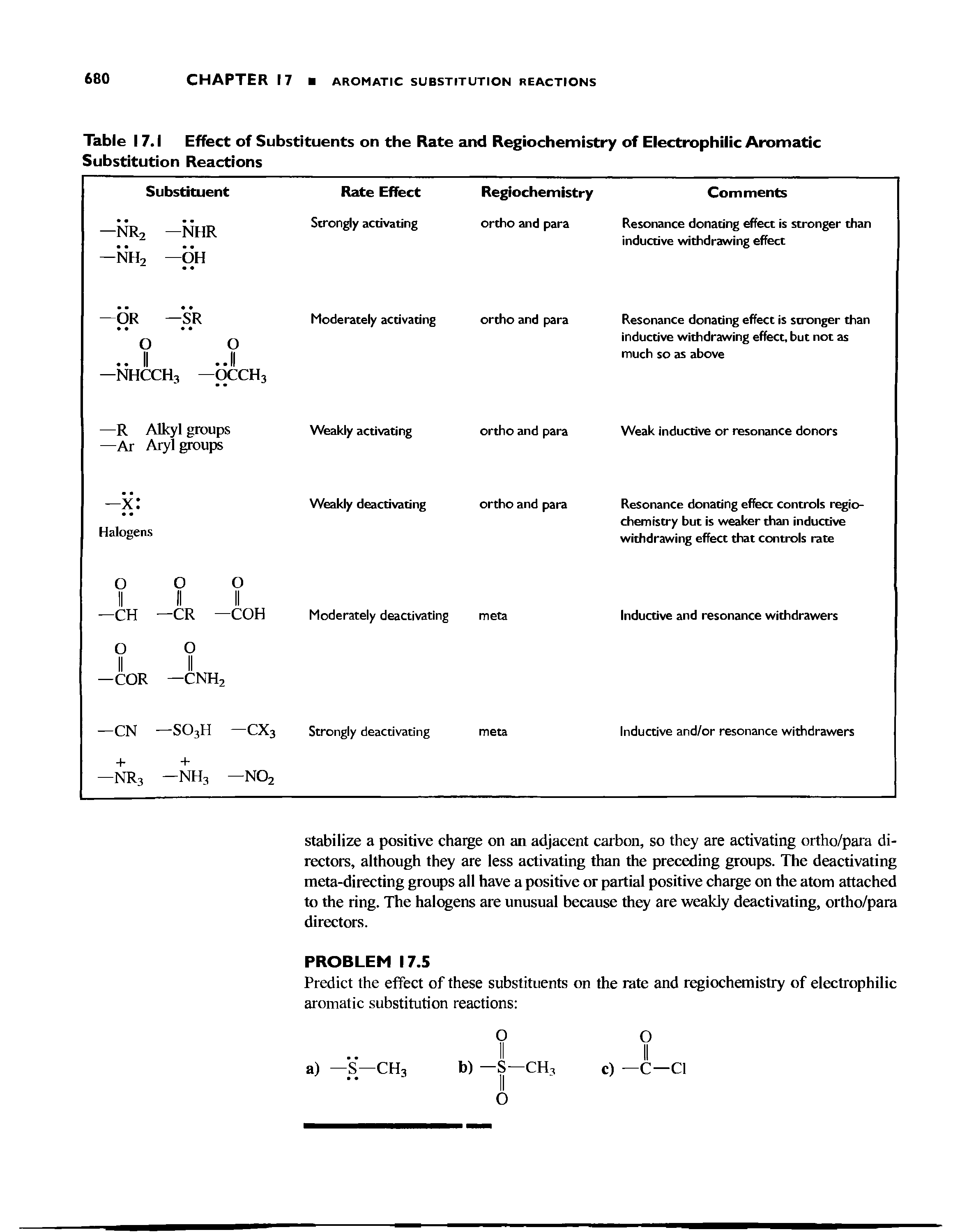 Table 17.1 Effect of Substituents on the Rate and Regiochemistry of Electrophilic Aromatic Substitution Reactions...