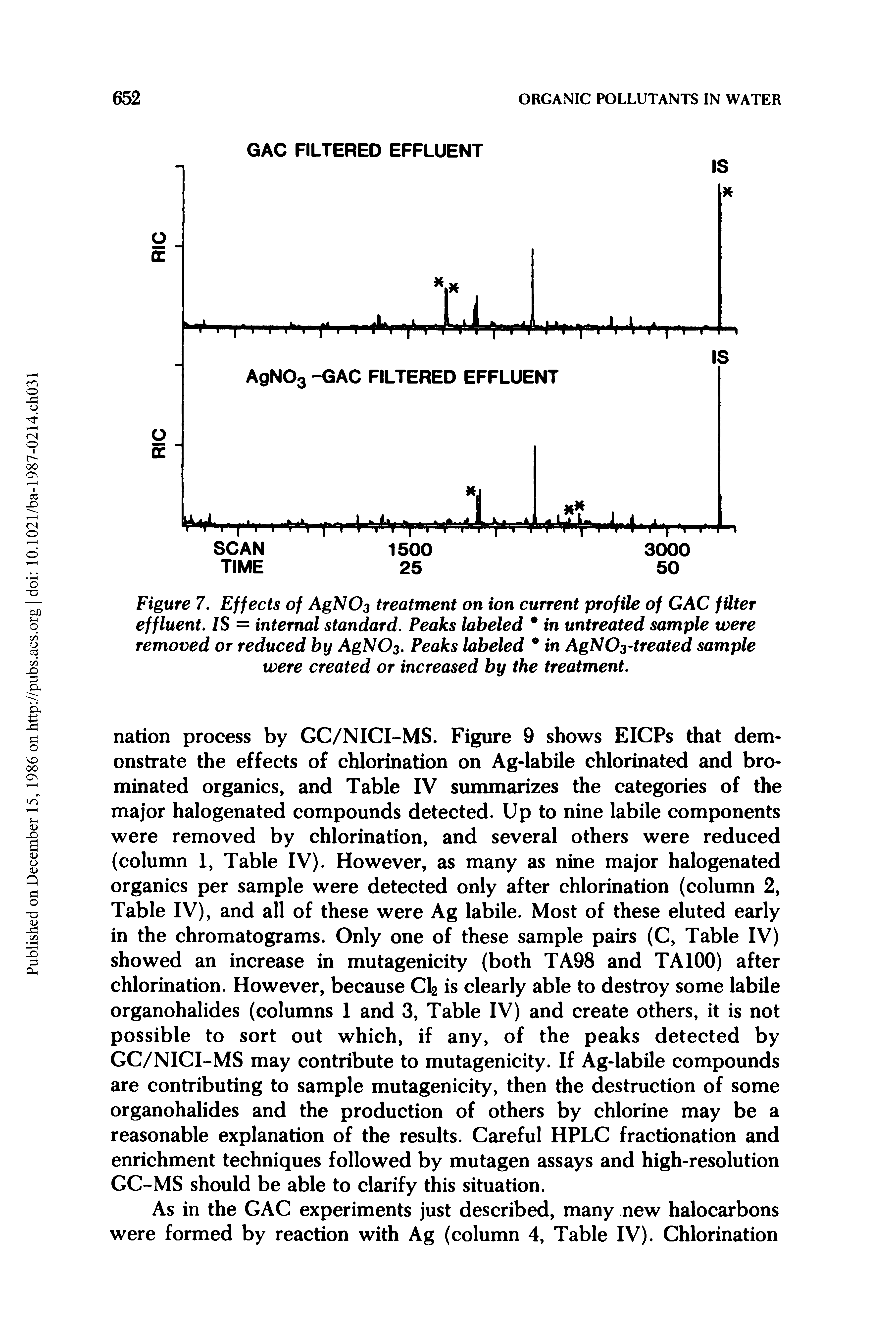 Figure 7. Effects of AgNOs treatment on ion current profile of GAC filter effluent. IS — internal standard. Peaks labeled in untreated sample were removed or reduced by AgNO3. Peaks labeled in AgNC>3-treated sample were created or increased by the treatment.