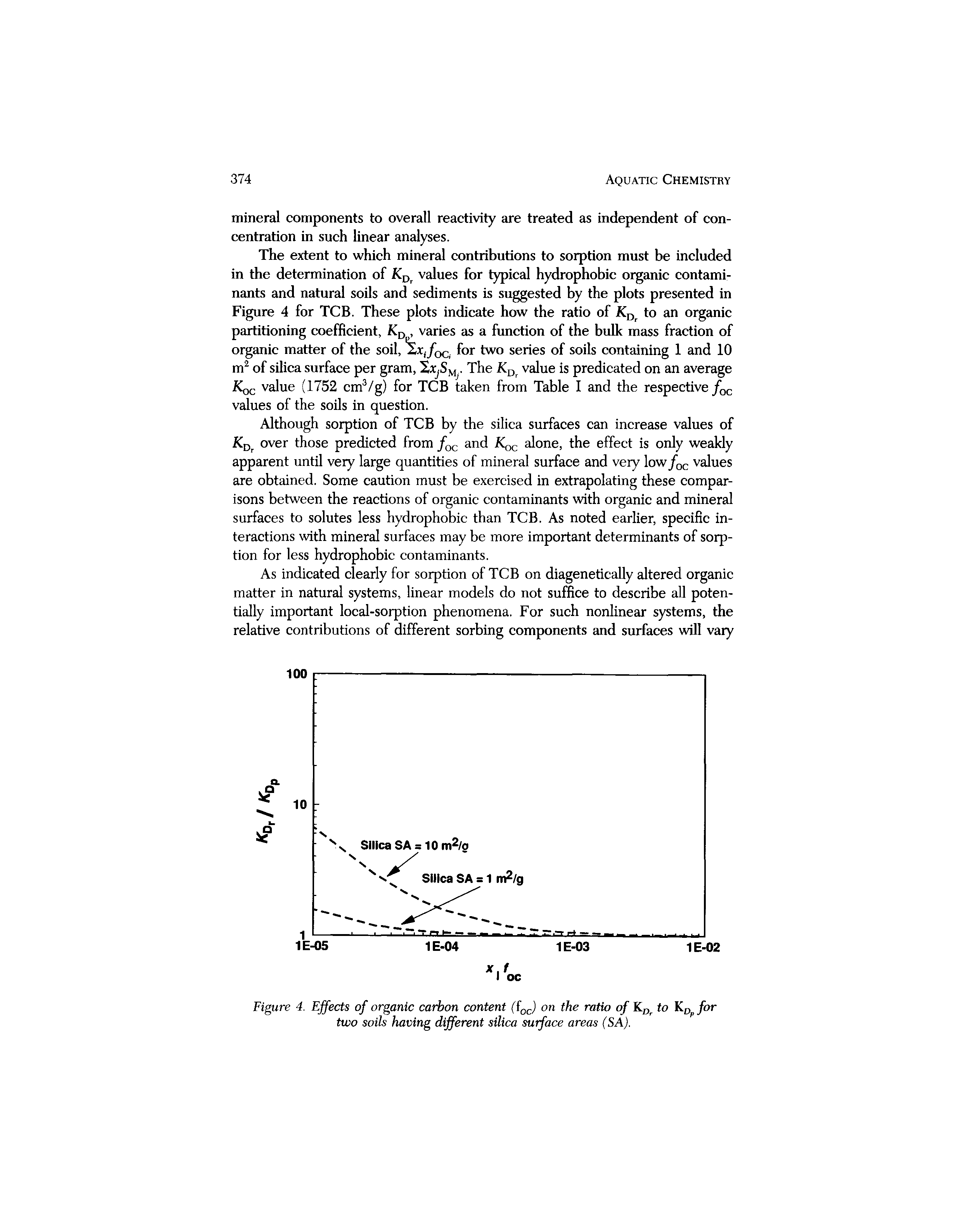 Figure 4. Effects of organic carbon content (foc) on the ratio of K0r to KDpfor two soils having different silica surface areas (SA).