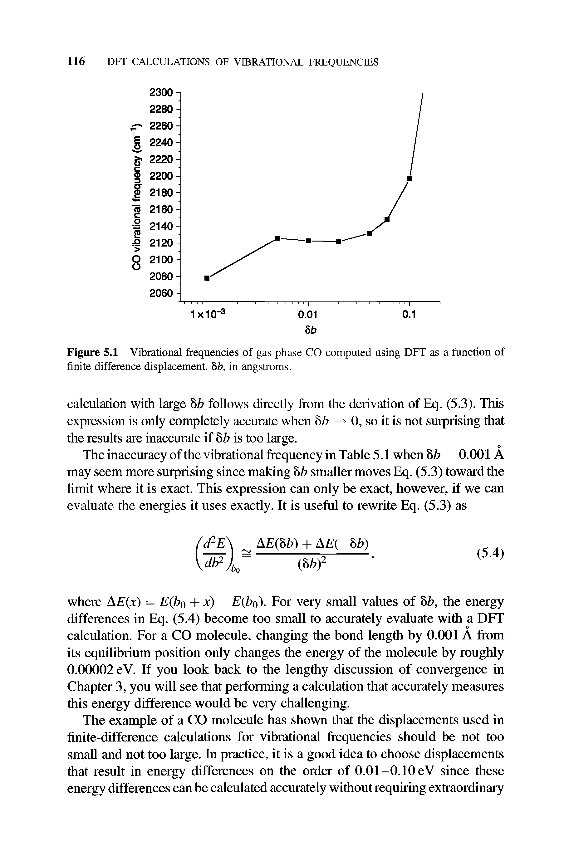 Figure 5.1 Vibrational frequencies of gas phase CO computed using DFT as a function of finite difference displacement, 8b, in angstroms.