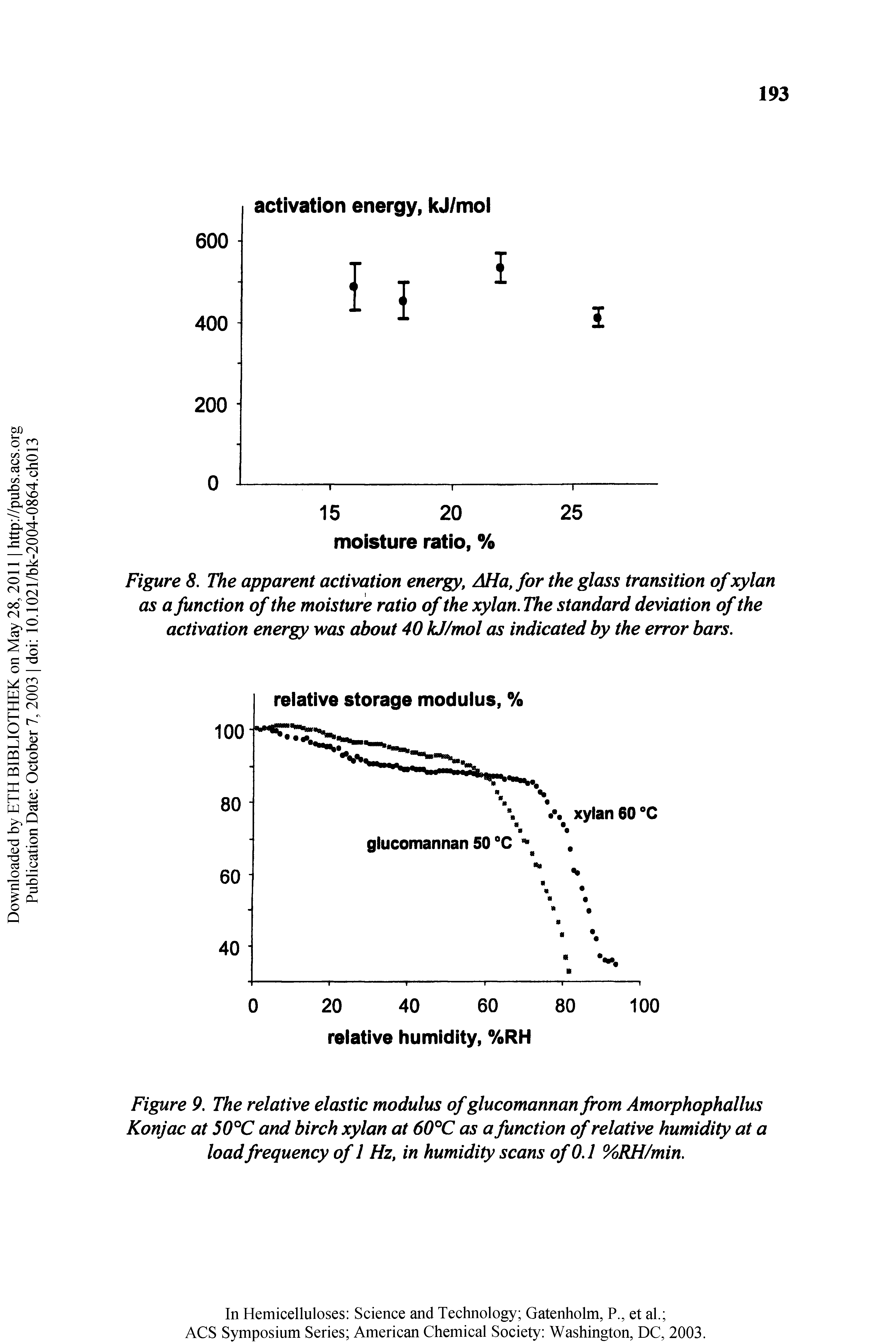 Figure 9. The relative elastic modulus of glucomannan from Amorphophallus Konjac at 50°C and birch xylan at 60°C as a function of relative humidity at a load frequency of 1 Hz, in humidity scans of 0.1 %RH/min.