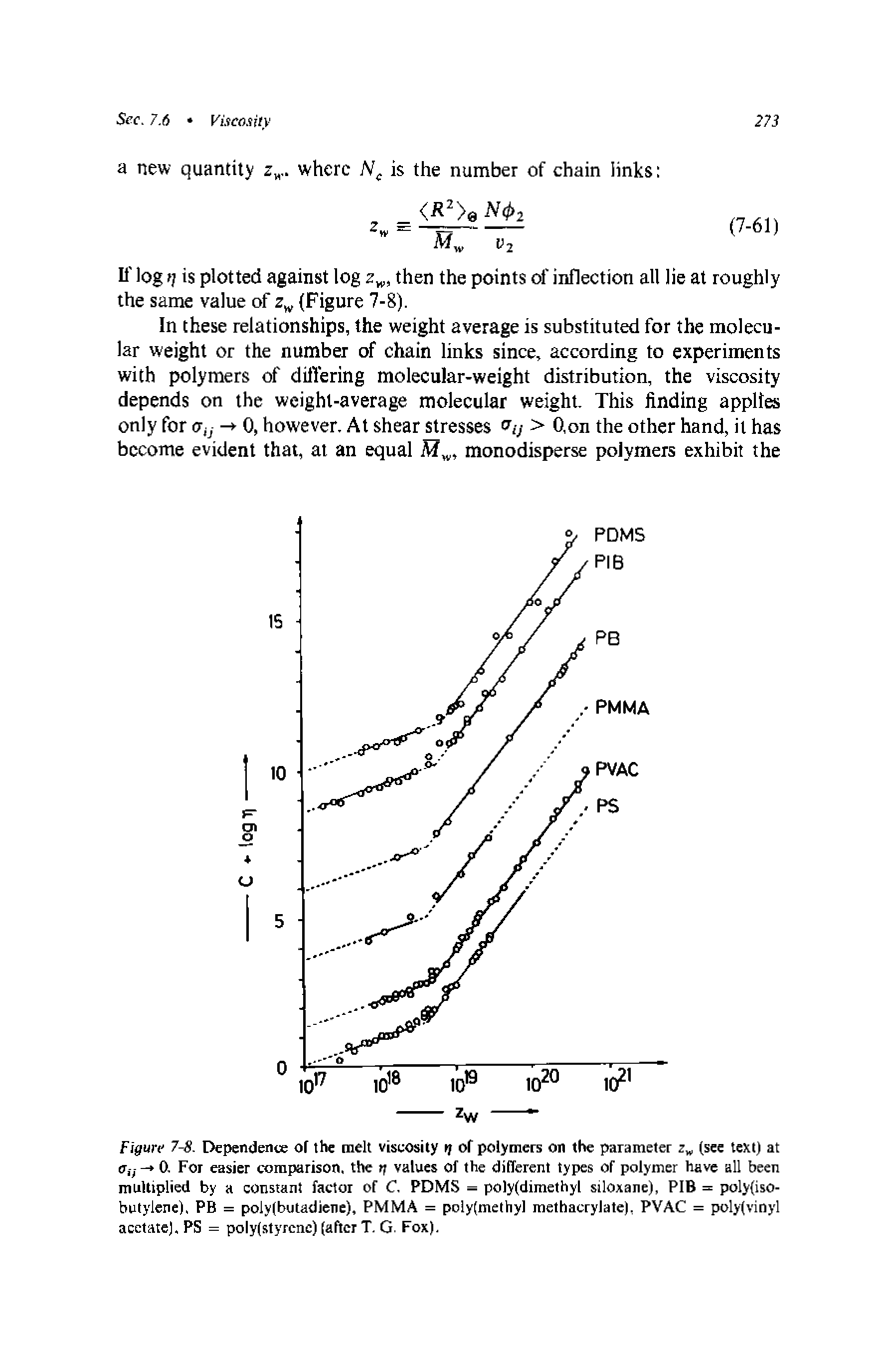 Figure 7-8. Dependents of the melt viscOiiity i of polymers on the parameter z (see text) at - 0. For easier comparison, the if values of the different types of polymer have all been multiplied by a constant factor of C. PDMS = polyfdimethyl siloxane), PIB = poly(iso-butylene). PB = poly(butadiene), PMMA = poly(methyl methacrylate). PVAC = poly(vinyl acetate], PS = polyfstyrene) (after T. G. Fox).