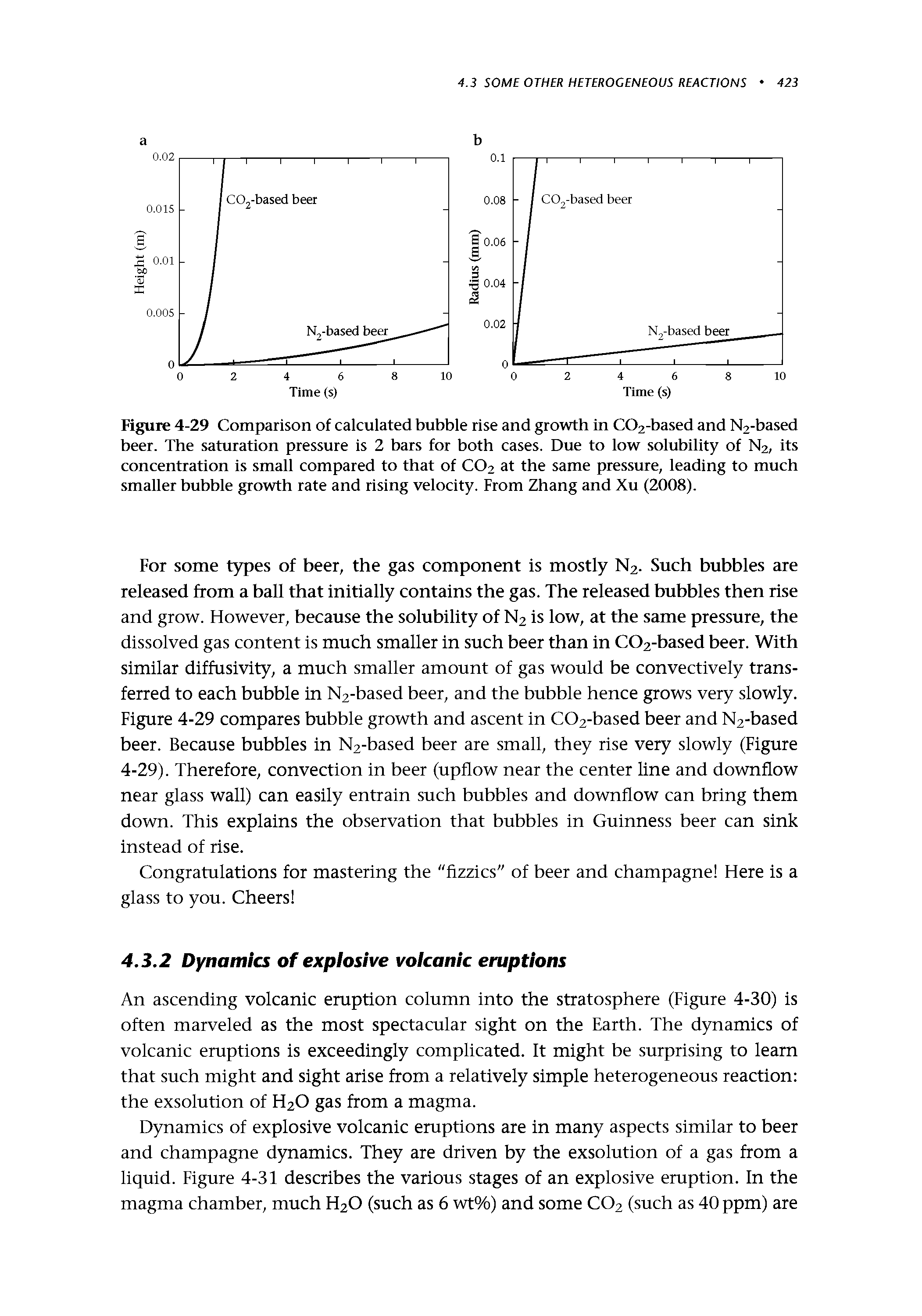 Figure 4-29 Comparison of calculated bubble rise and growth in C02-based and N2-based beer. The saturation pressure is 2 bars for both cases. Due to low solubility of N2, its concentration is small compared to that of CO2 at the same pressure, leading to much smaller bubble growth rate and rising velocity. From Zhang and Xu (2008).