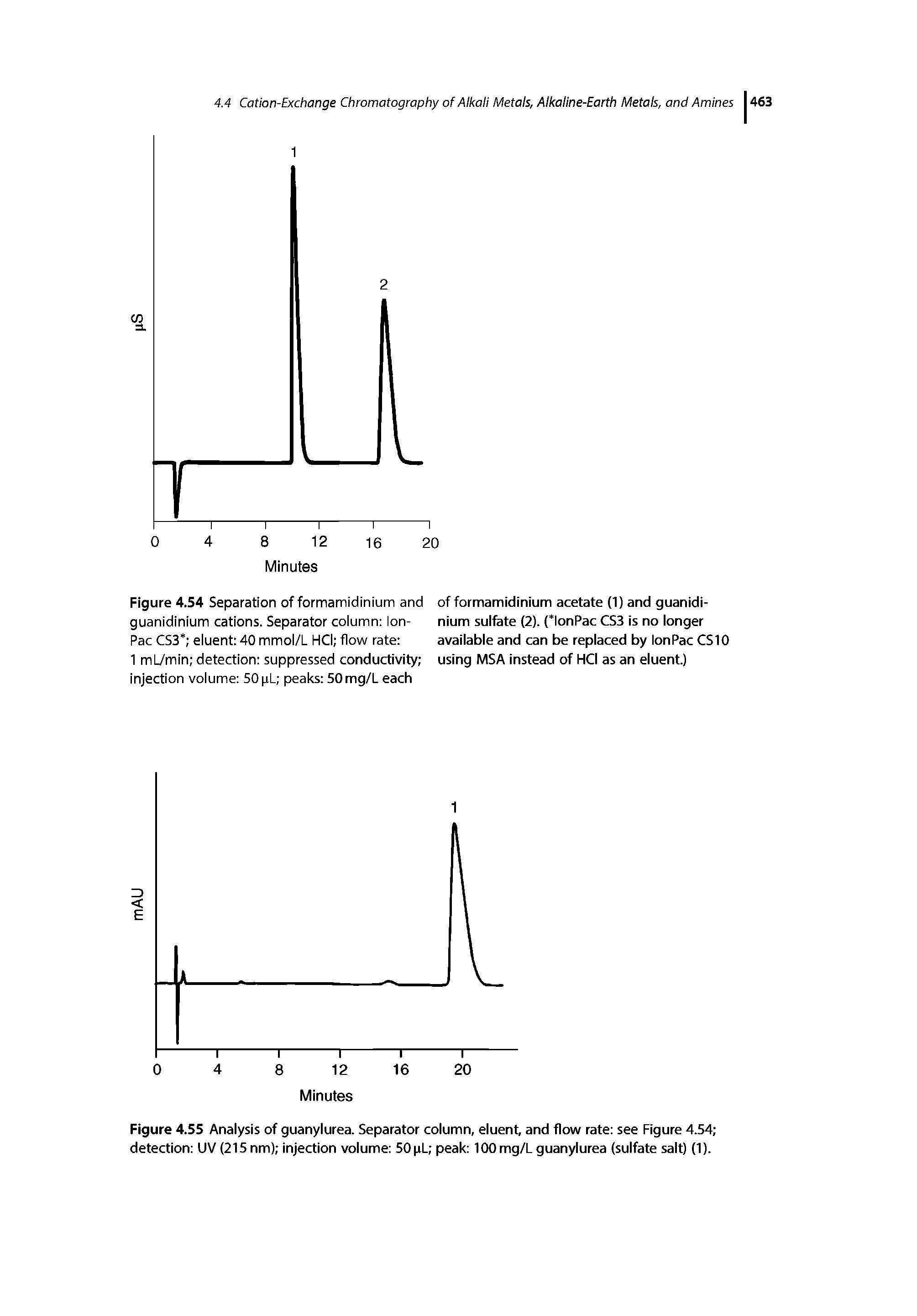 Figure 4.55 Analysis of guanylurea. Separator column, eluent and flow rate see Figure 4.54 detection UV (215nm) injection volume 50pL peak 100mg/Lguanylurea (sulfate salt) (1).