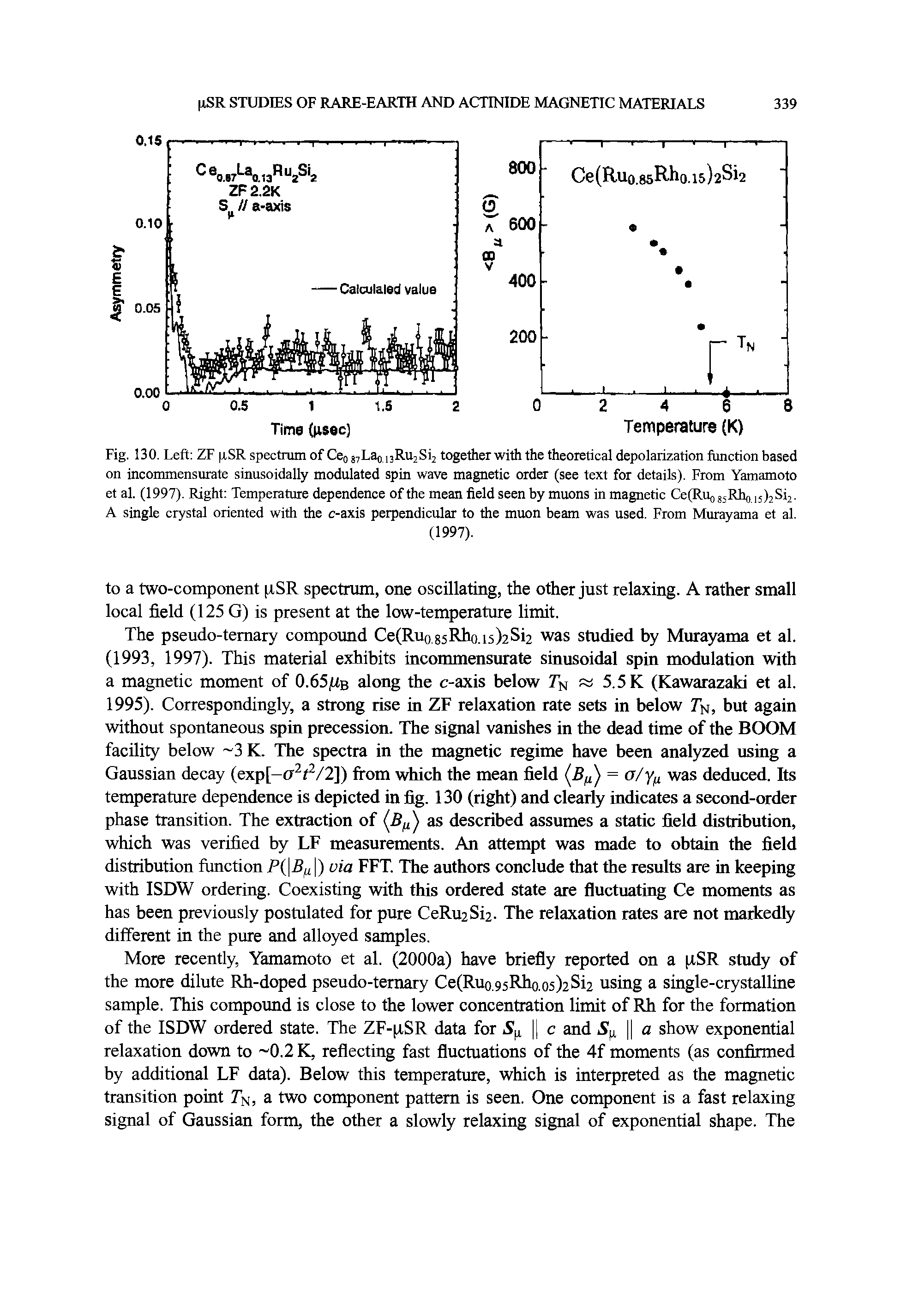 Fig. 130. Left ZF xSR spectrum of Ceo87Lao, 3Ri2Si2 together with the theoretical depolarization fimetion based on incommensurate sinusoidally modulated spin wave magnetic order (see text for details). From Yamamoto et al. (1997). Right Temperature dependence of the mean field seen by muons in magnetic Ce(R% jsRho ] 5)2 12 A single crystal oriented with the c-axis perpendicular to the muon beam was used. From Murayama et al.