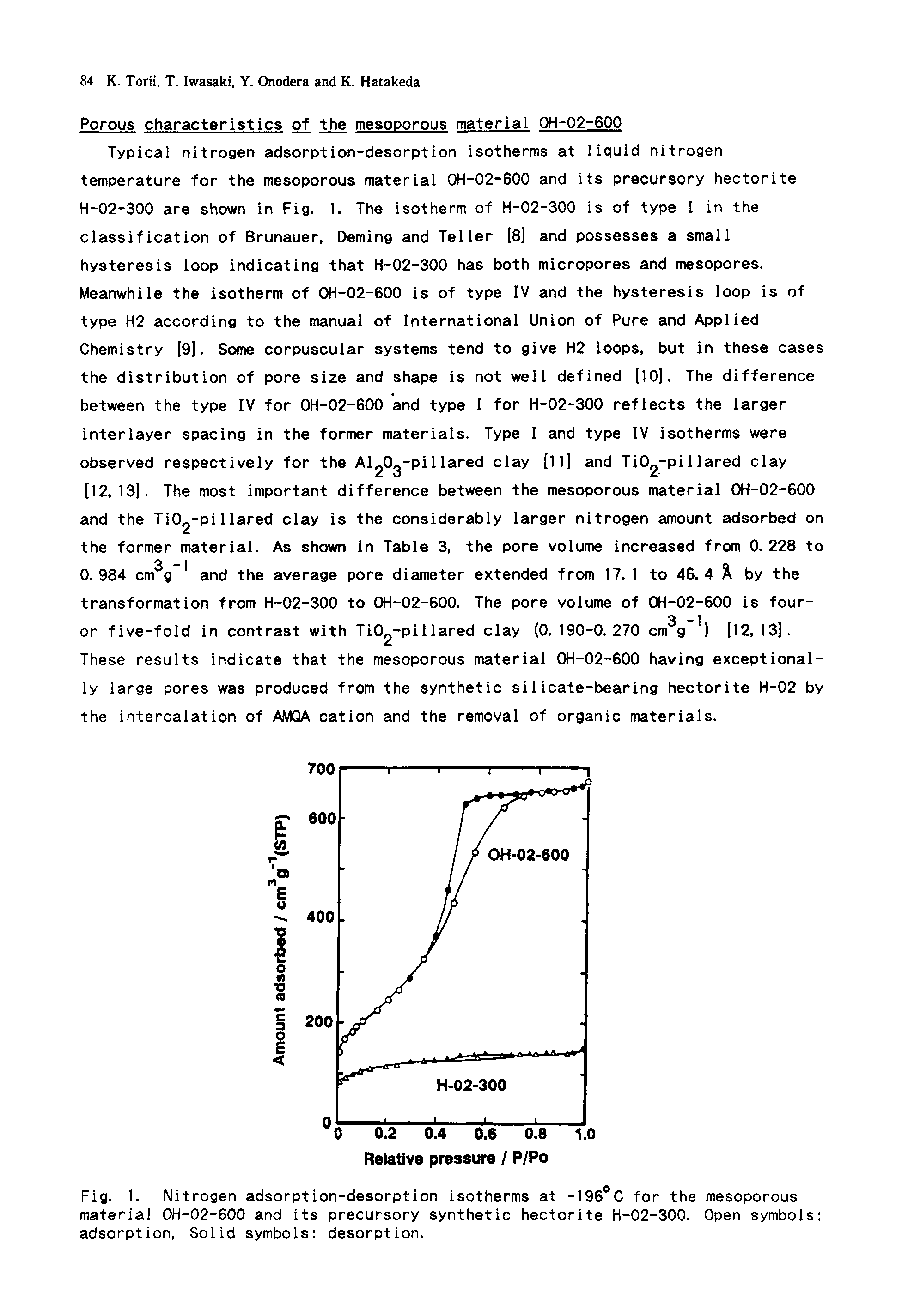 Fig. 1. Nitrogen adsorption-desorption isotherms at -196 C for the mesoporous material OH-02-600 and its precursory synthetic hectorite H-02-300. Open symbols adsorption. Solid symbols desorption.