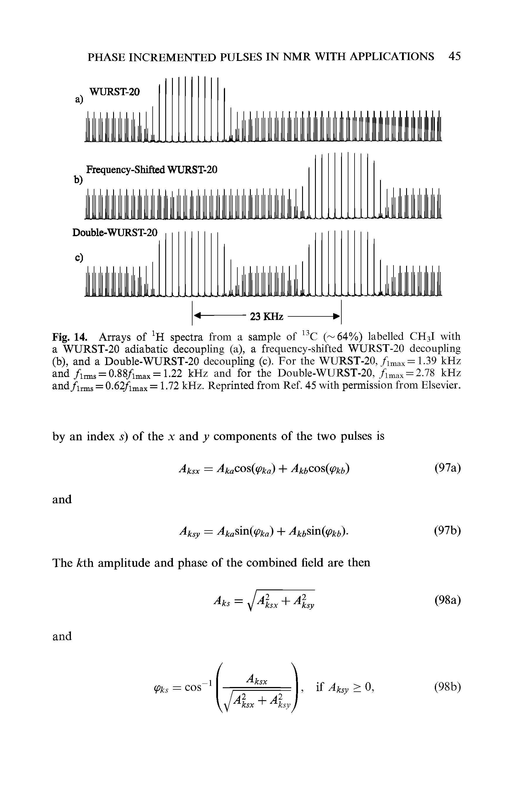 Fig. 14. Arrays of H spectra from a sample of 13C ( 64%) labelled CH3I with a WURST-20 adiabatic decoupling (a), a frequency-shifted WURST-20 decoupling (b), and a Double-WURST-20 decoupling (c). For the WURST-20,/imax= 1.39 kHz and /inns = 0.88/imax = 1.22 kHz and for the Double-WURST-20,/imax = 2.78 kHz and/irms = 0.62/imax = 1.72 kHz. Reprinted from Ref. 45 with permission from Elsevier.