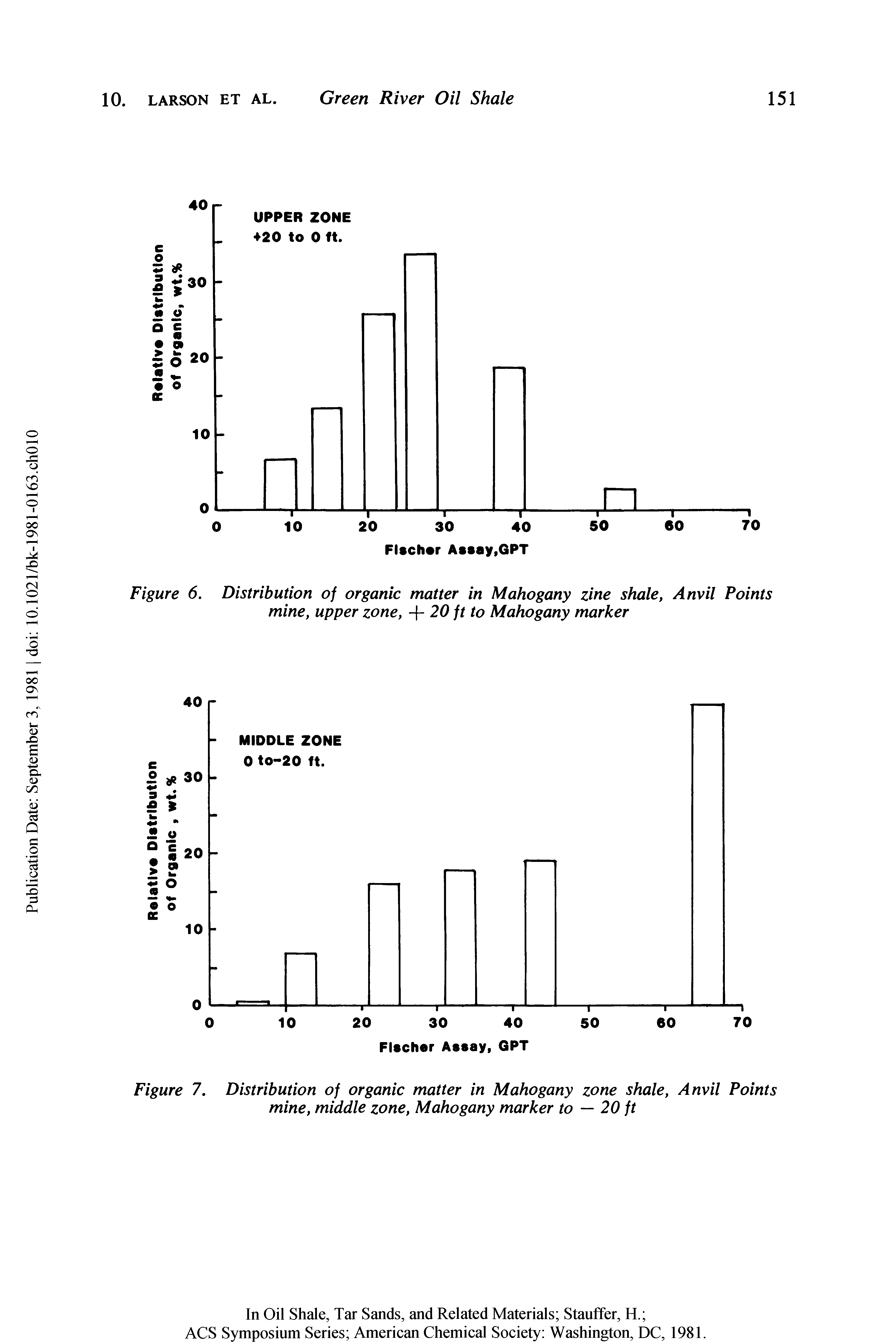 Figure 6. Distribution of organic matter in Mahogany zine shale, Anvil Points mine, upper zone, + 20 ft to Mahogany marker...