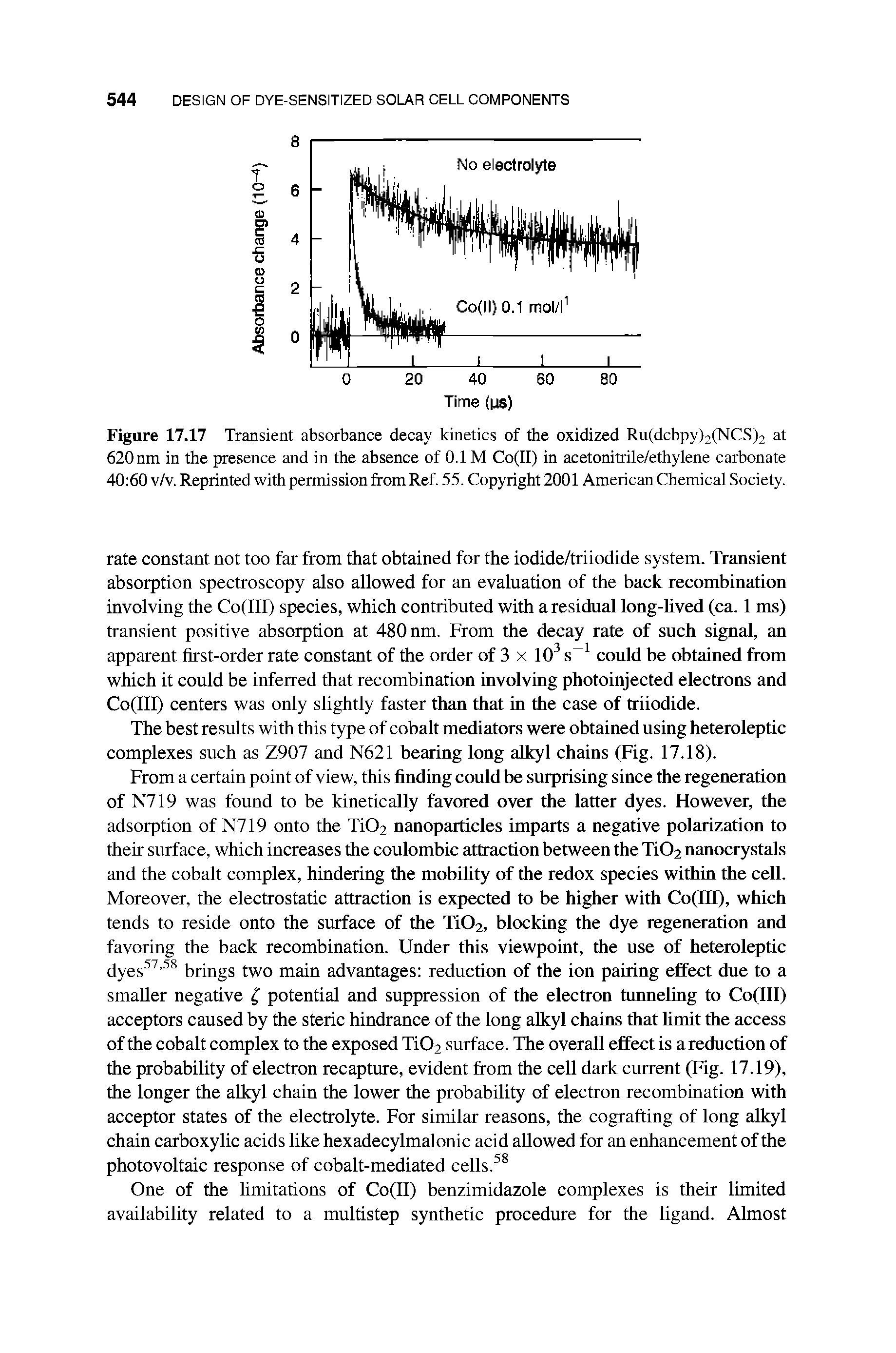 Figure 17.17 Transient absorbance decay kinetics of the oxidized Ru(dcbpy)2(NCS)2 at 620 nm in the presence and in the absence of 0.1 M Co(II) in acetonitrile/ethylene carbonate 40 60 v/v. Reprinted with permission from Ref. 55. Copyright 2001 American Chemical Society.