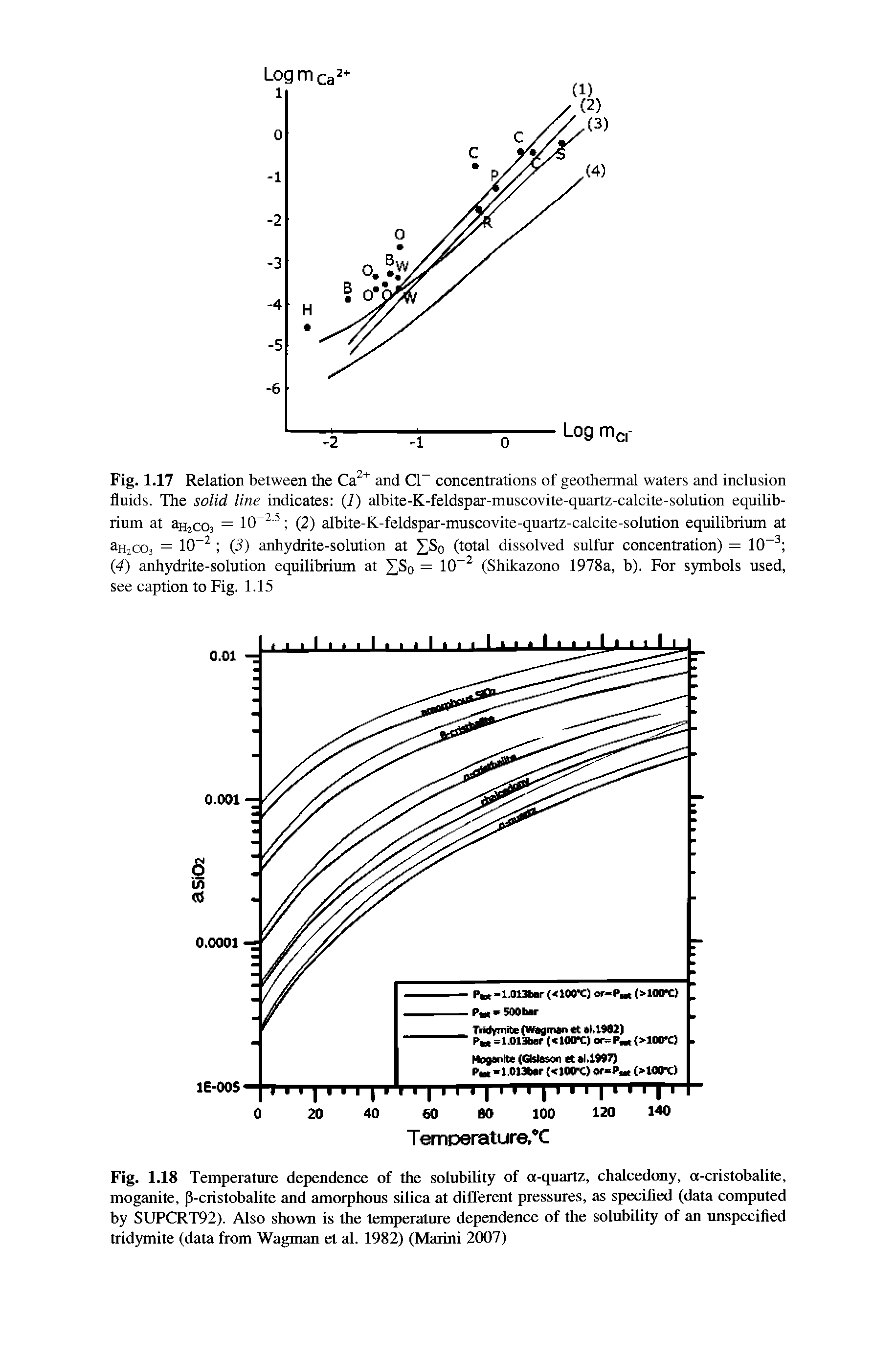 Fig. 1.17 Relation between the and Cl concentrations of geothermal waters and inclusion fluids. The solid line indicates (i) albite-K-feldspar-muscovite-quartz-calcite-solution equilibrium at aHjCOj = 10 (2) albite-K-feldspar-muscovite-quartz-calcite-solution equilibrium at aHjCO, = 10 (3) anhydrite-solution at XSo (total dissolved sulfur concentration) = 10 (4) anhydrite-solution equilibrium at = 10 (Shikazono 1978a, b). For symbols used, see caption to Fig. 1.15...