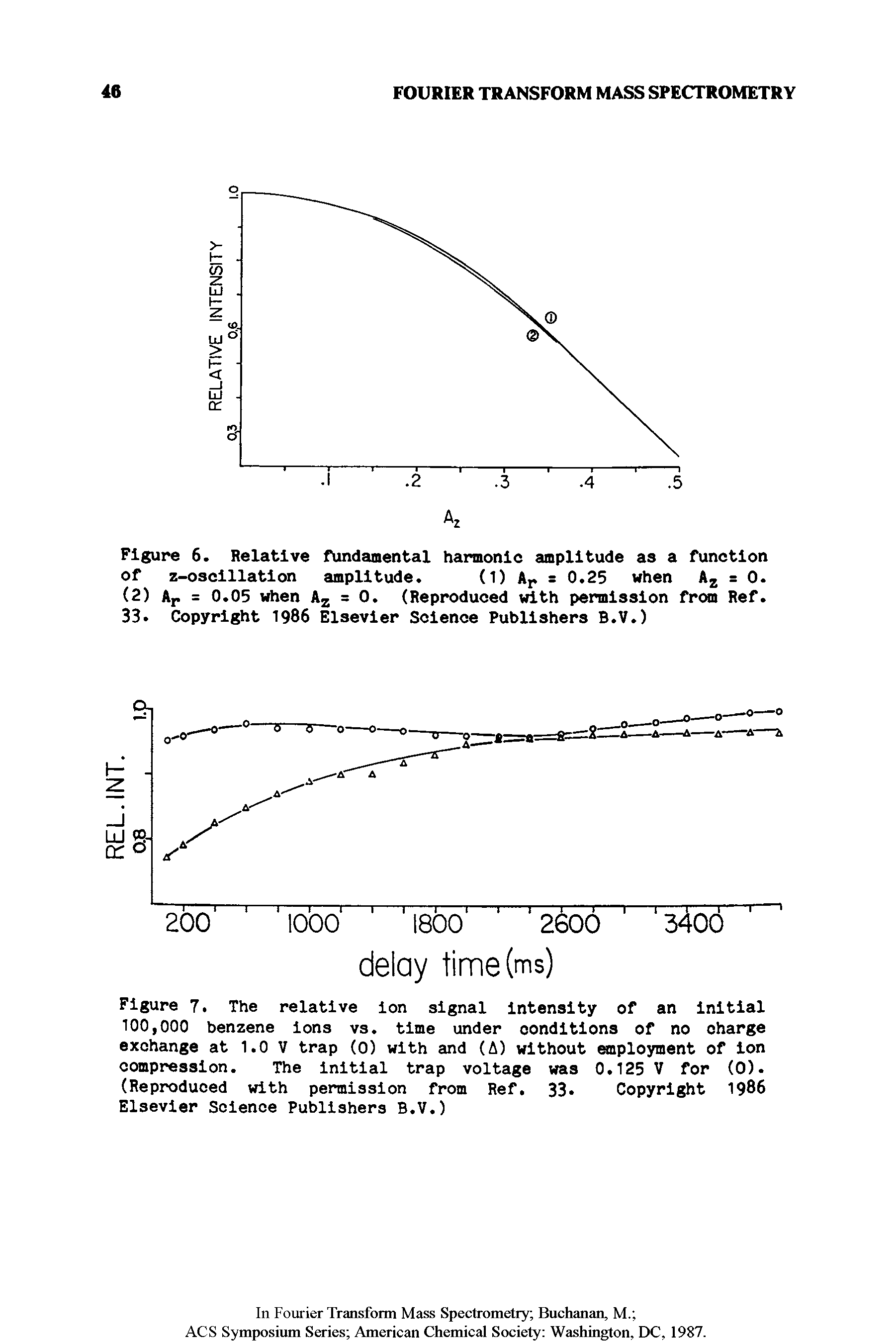 Figure 6. Relative fundamental harmonic amplitude as a function of z-oscillation amplitude. (1) Ar = 0.25 when Az = 0. (2) Ar = 0.05 when Az = 0. (Reproduced with permission from Ref. 33. Copyright 1986 Elsevier Science Publishers B.V.)...