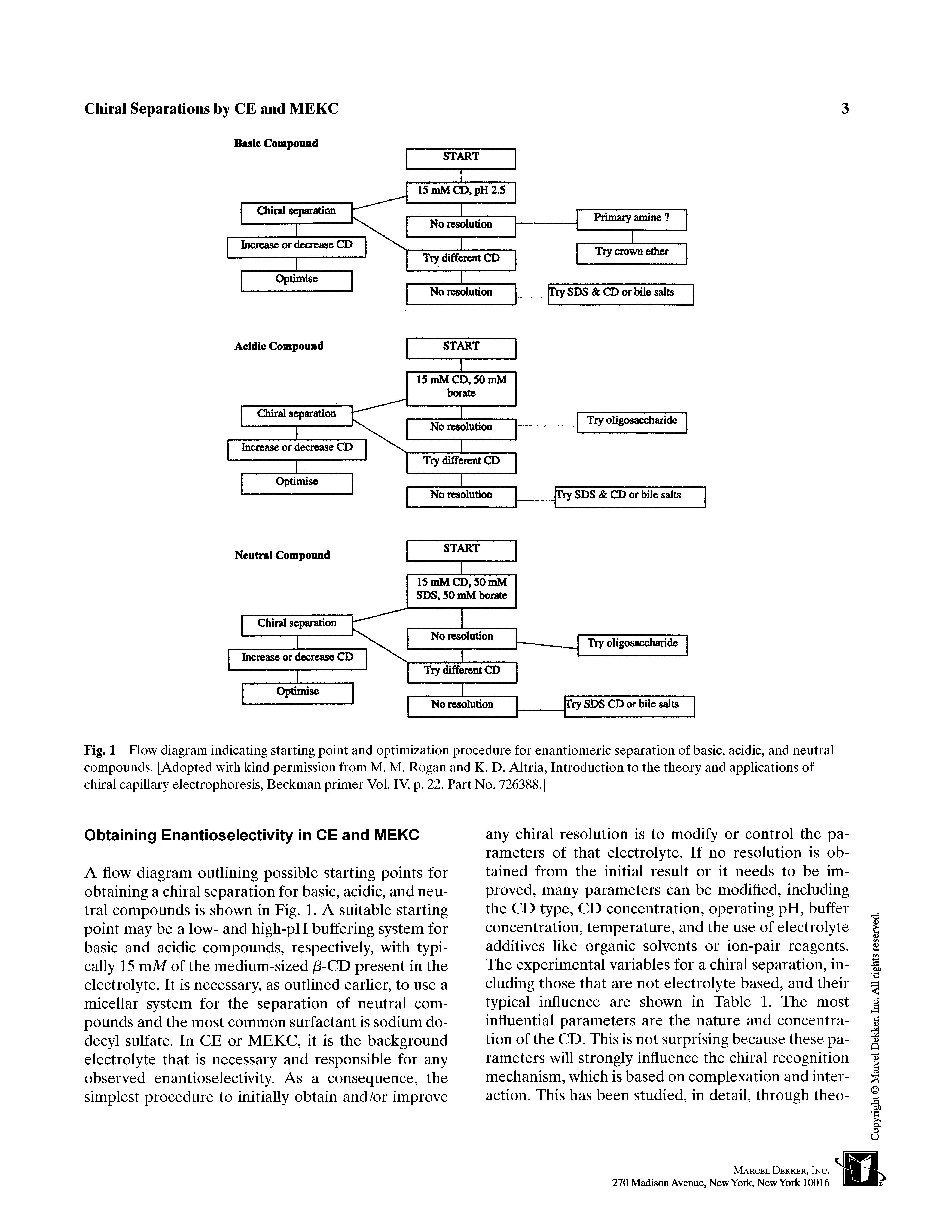 Fig. 1 Flow diagram indicating starting point and optimization procedure for enantiomeric separation of basic, acidic, and neutral compounds. [Adopted with kind permission from M. M. Rogan and K. D. Altria, Introduction to the theory and applications of chiral capillary electrophoresis, Beckman primer Vol. IV, p. 22, Part No. 726388.]...