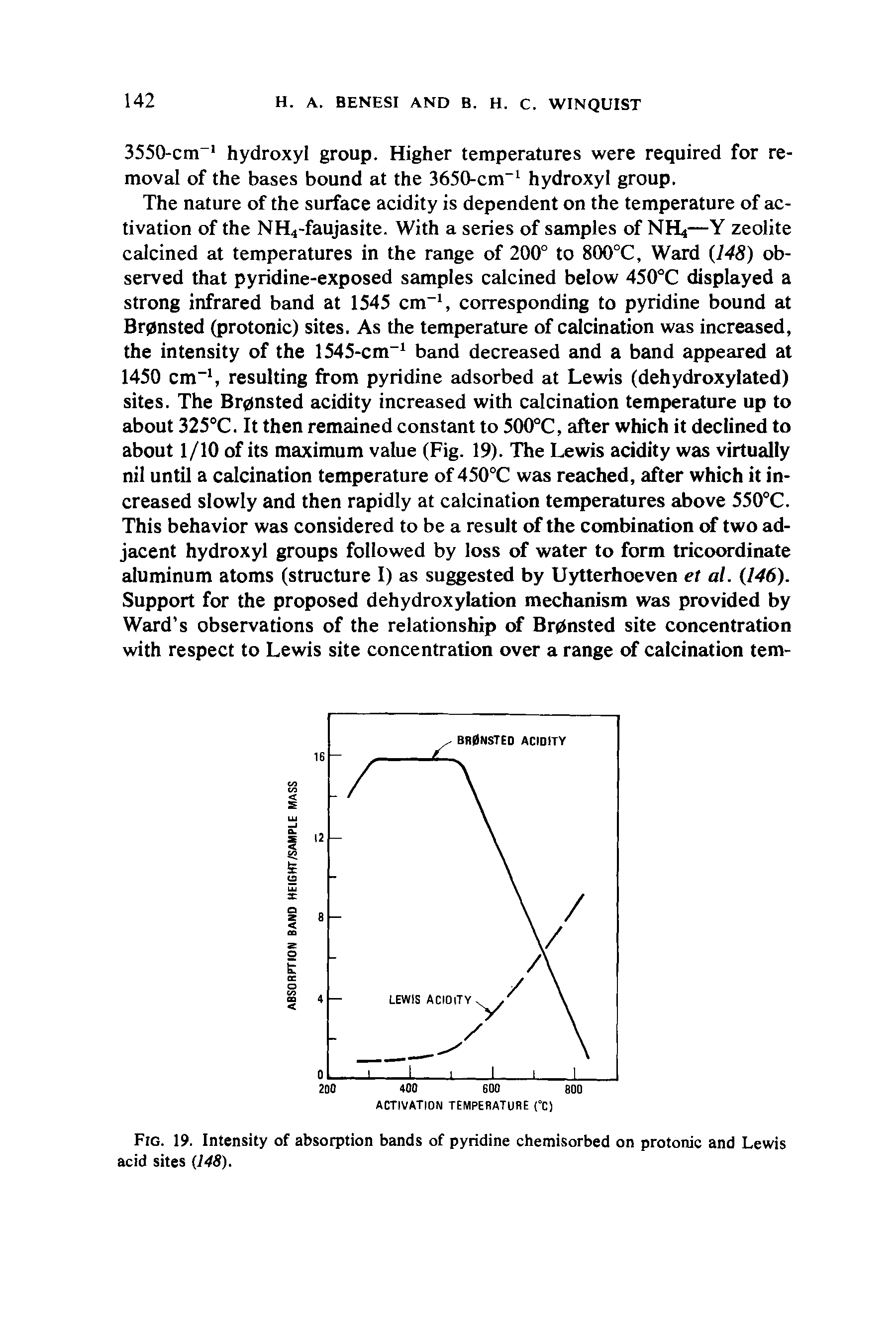 Fig. 19. Intensity of absorption bands of pyridine chemisorbed on protonic and Lewis acid sites (148).