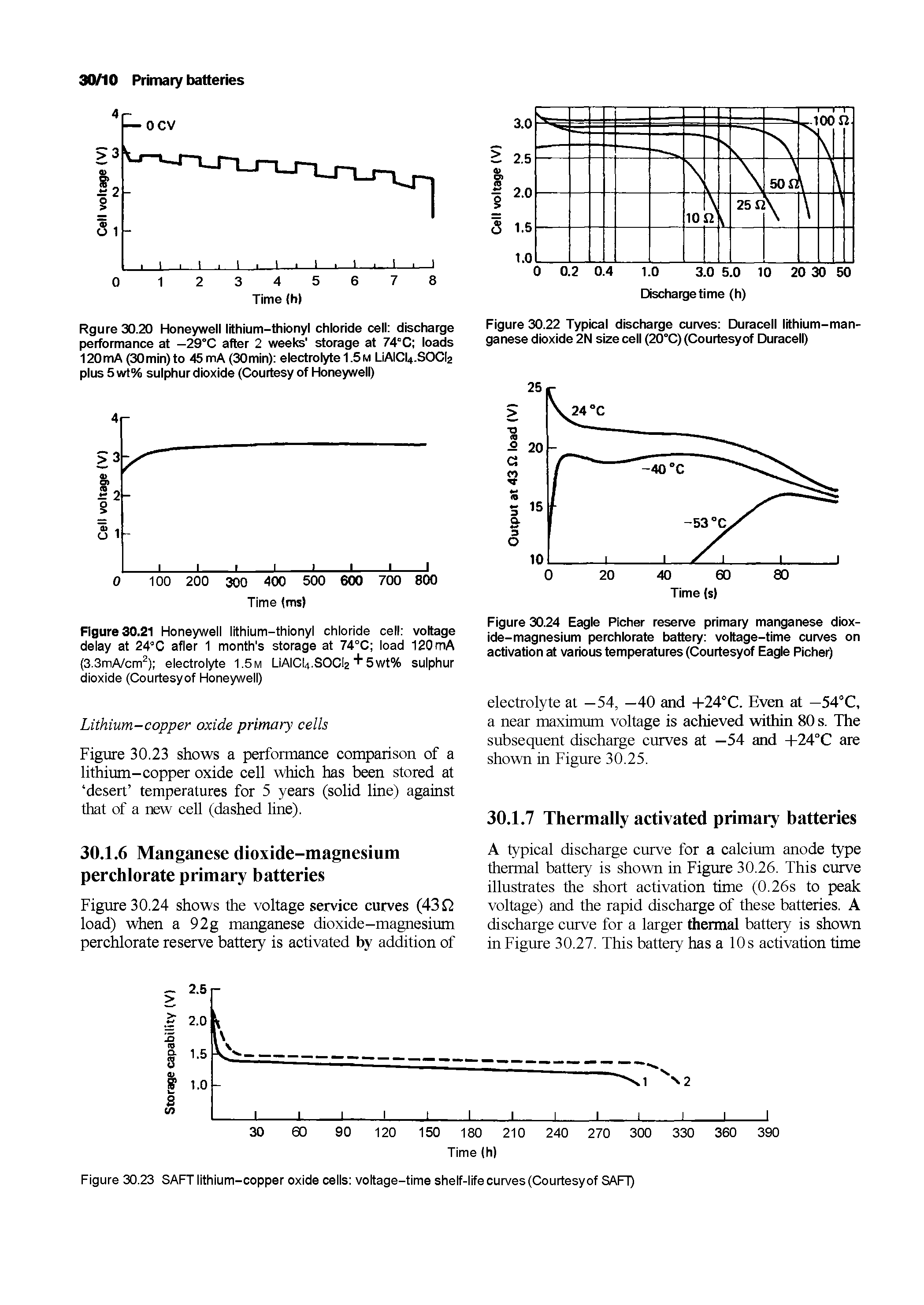 Figure 30.23 SAFT lithium-copper oxide cells voltage-time shelf-life curves (Courtesyof SAFT)...