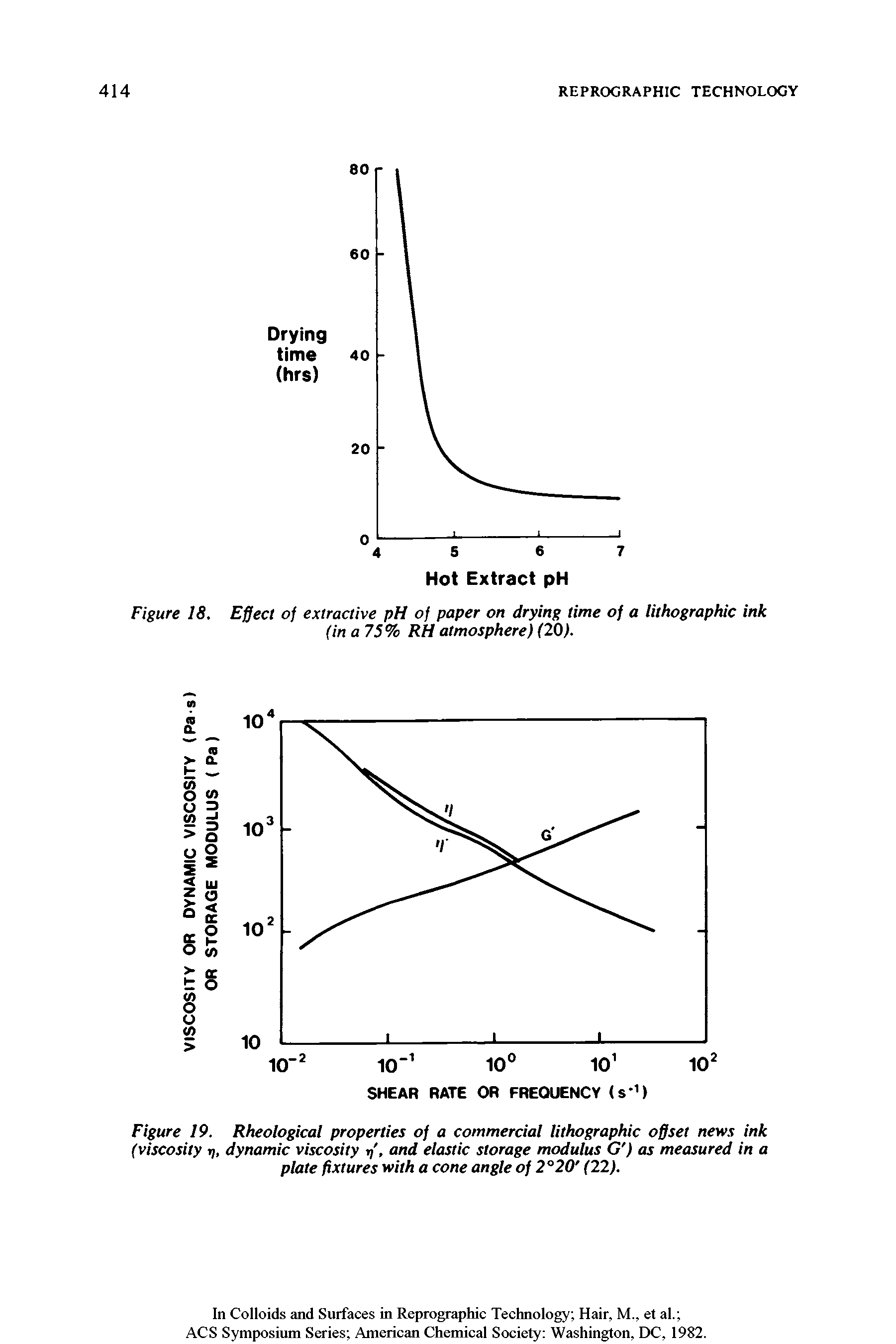 Figure 18. Effect of extractive pH of paper on drying time of a lithographic ink (in a 75% RH atmosphere) (20).
