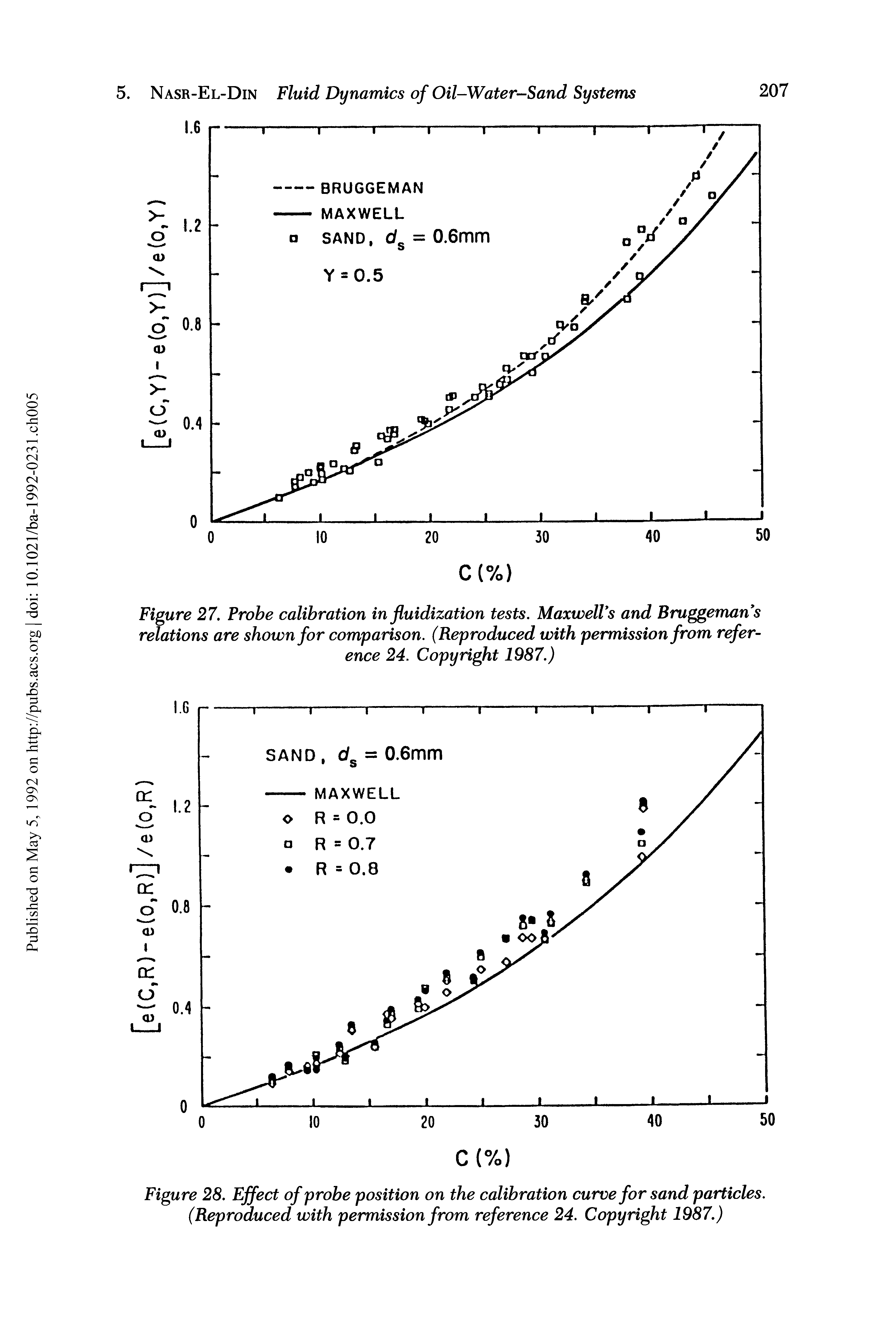 Figure 28. Effect of probe position on the calibration curve for sand particles. (Reproduced with permission from reference 24. Copyright 1987.)...