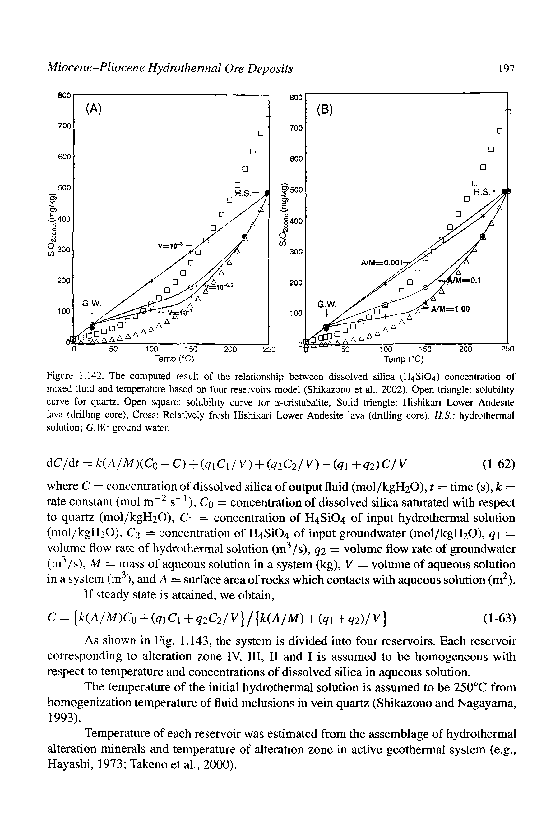 Figure 1.142. The computed result of the relationship between dissolved silica (H4Si04) concentration of mixed fluid and temperature based on four reservoirs model (Shikazono et al, 2002). Open triangle solubility curve for quartz, Open square solubility curve for a-cristabalite, Solid triangle Hishikari Lower Andesite lava (drilling core), Cross Relatively fresh Hishikari Lower Andesite lava (drilling core). H.S. hydrothermal solution G.W. ground water.
