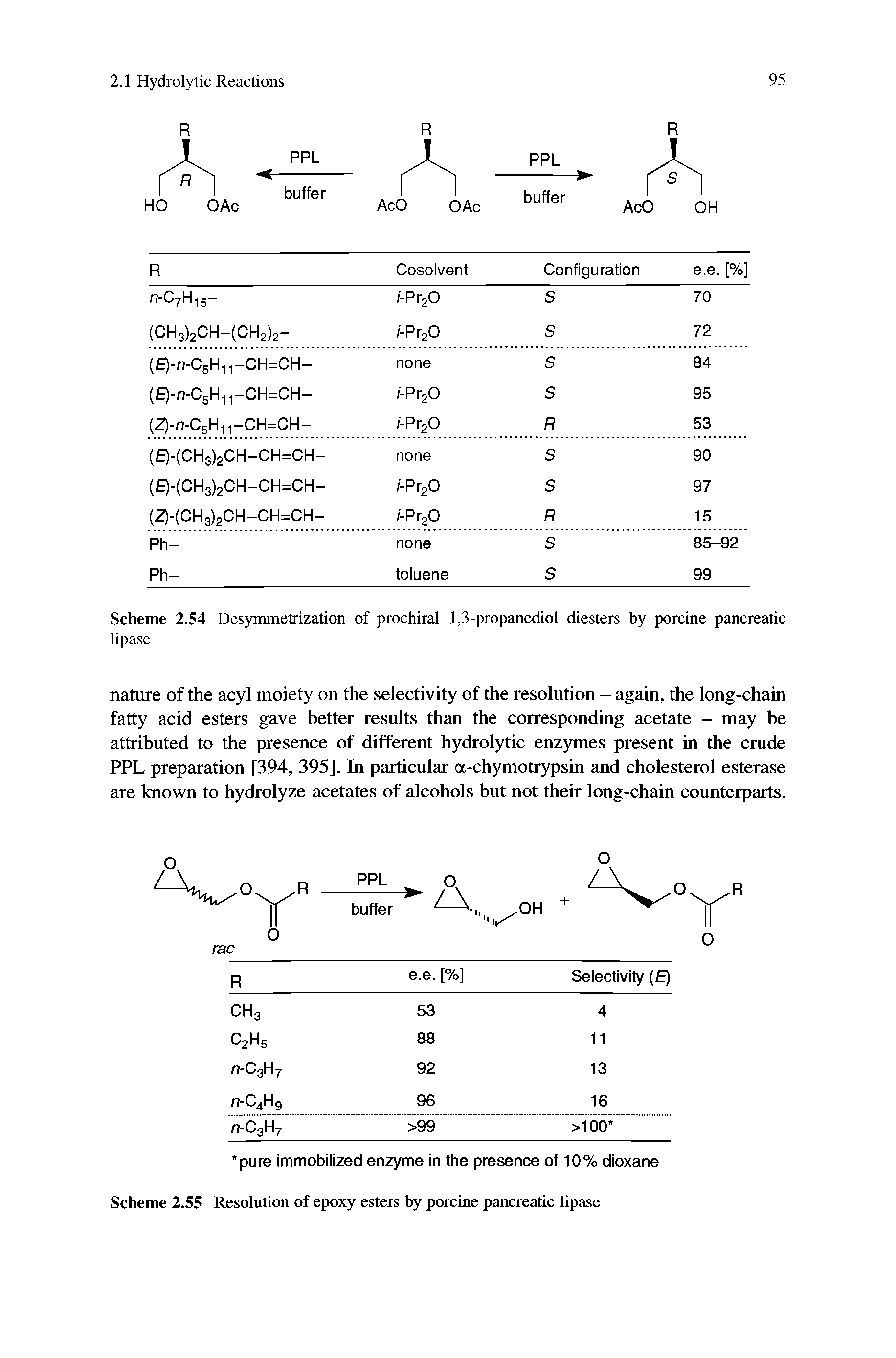 Scheme 2.55 Resolution of epoxy esters by porcine pancreatic lipase...