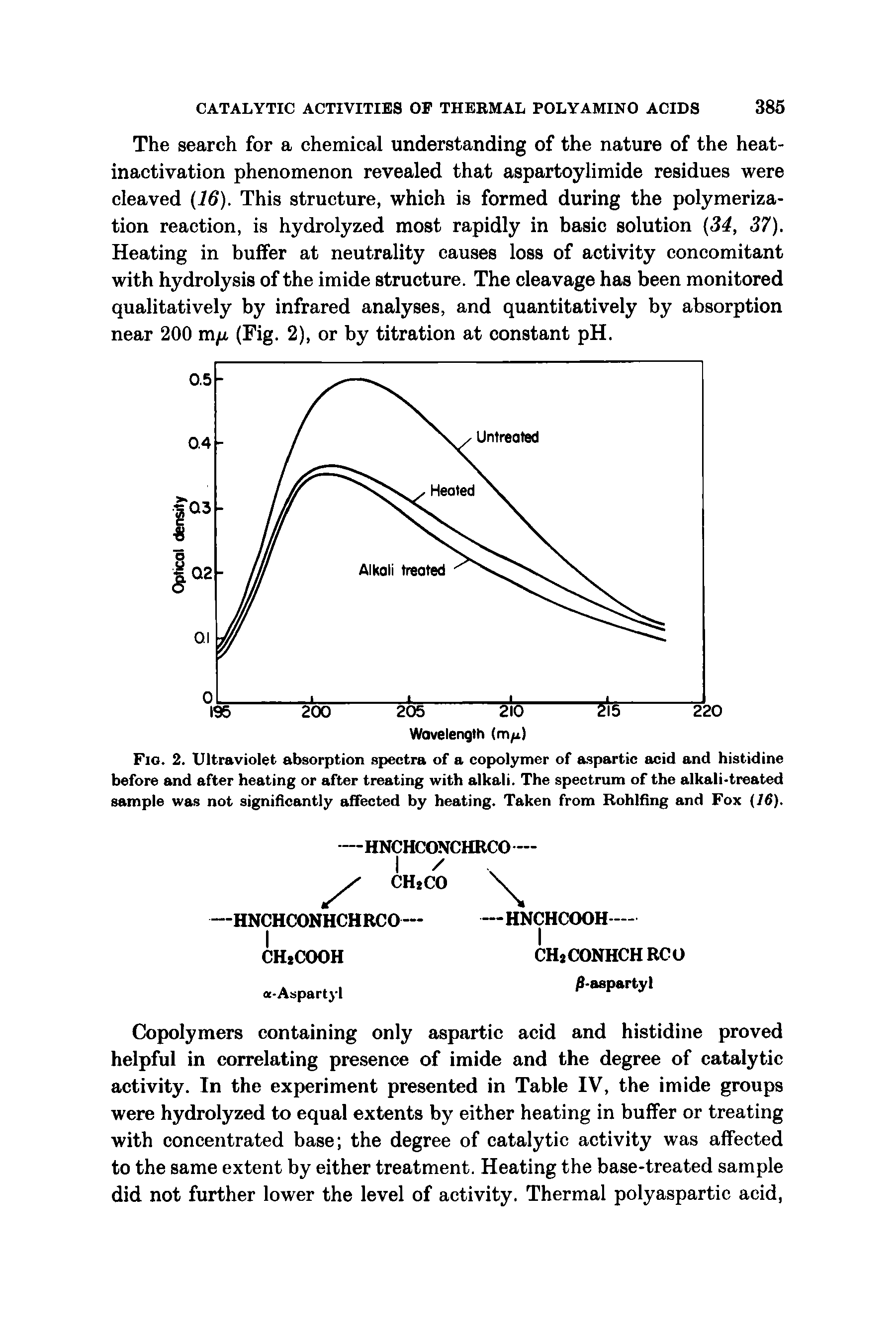 Fig. 2. Ultraviolet absorption spectra of a copolymer of aspartic acid and histidine before and after heating or after treating with alkali. The spectrum of the alkali-treated sample was not significantly affected by heating. Taken from Rohlfing and Fox (16).