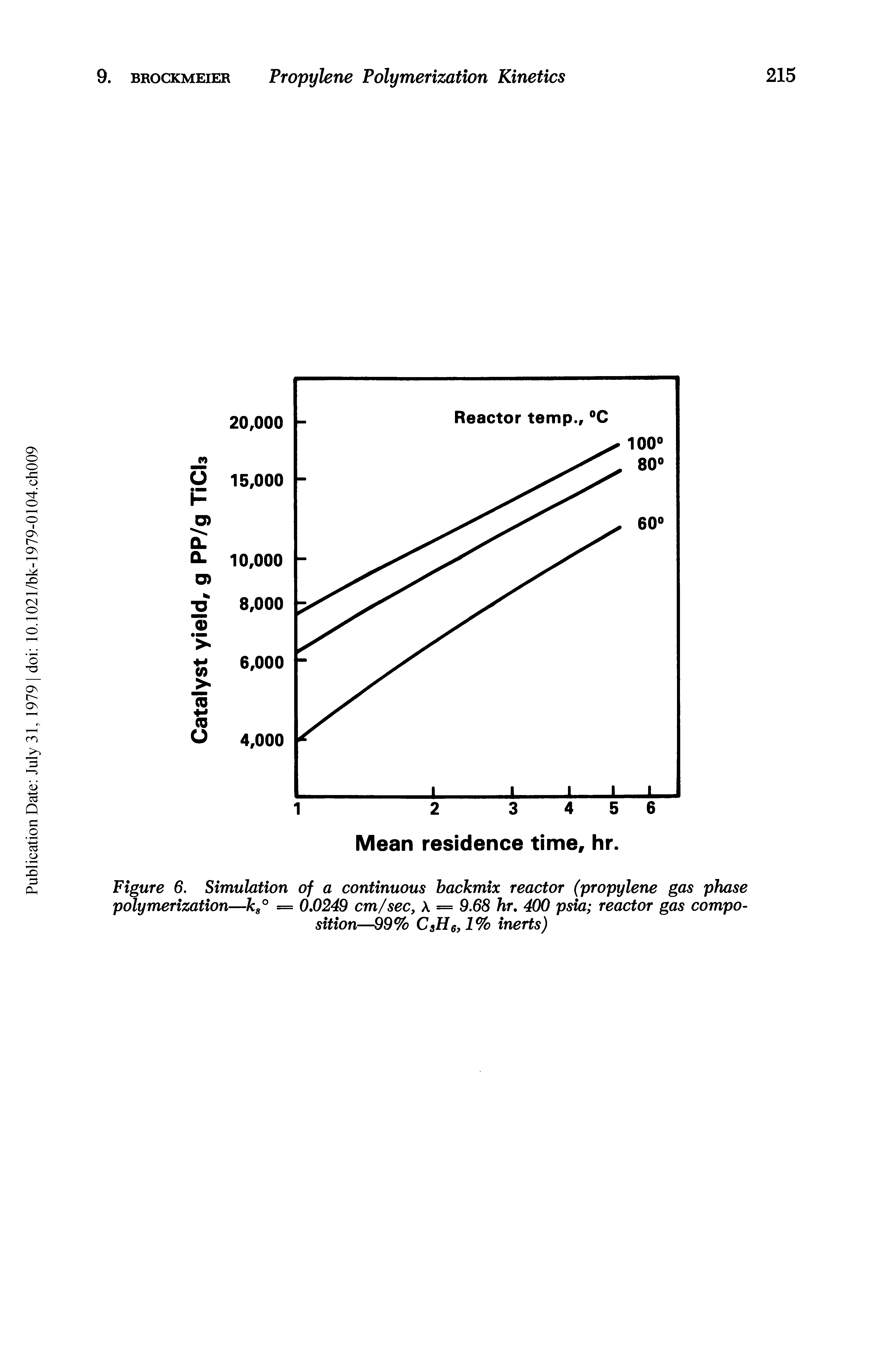 Figure 6. Simulation of a continuous backmix reactor (propylene gas phase polymerization—kg° = 0,0249 cm/sec, X = 9.68 hr, 400 psia reactor gas composition—99% CsH6,1% inerts)...