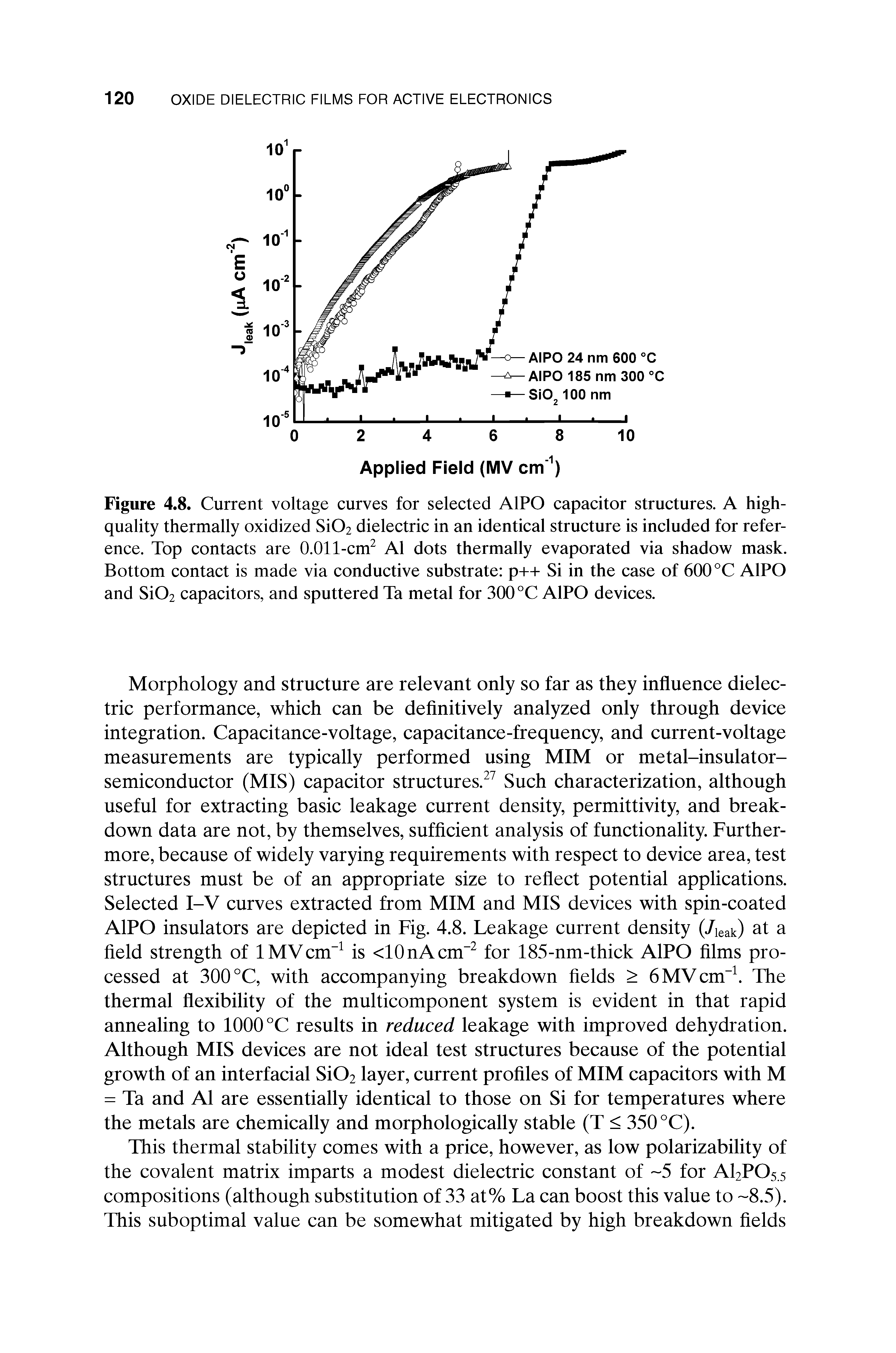 Figure 4.8. Current voltage curves for selected A1PO capacitor structures. A high-quality thermally oxidized Si02 dielectric in an identical structure is included for reference. Top contacts are 0.011-cm2 A1 dots thermally evaporated via shadow mask. Bottom contact is made via conductive substrate p++ Si in the case of 600 °C A1PO and Si02 capacitors, and sputtered Ta metal for 300 °C A1PO devices.