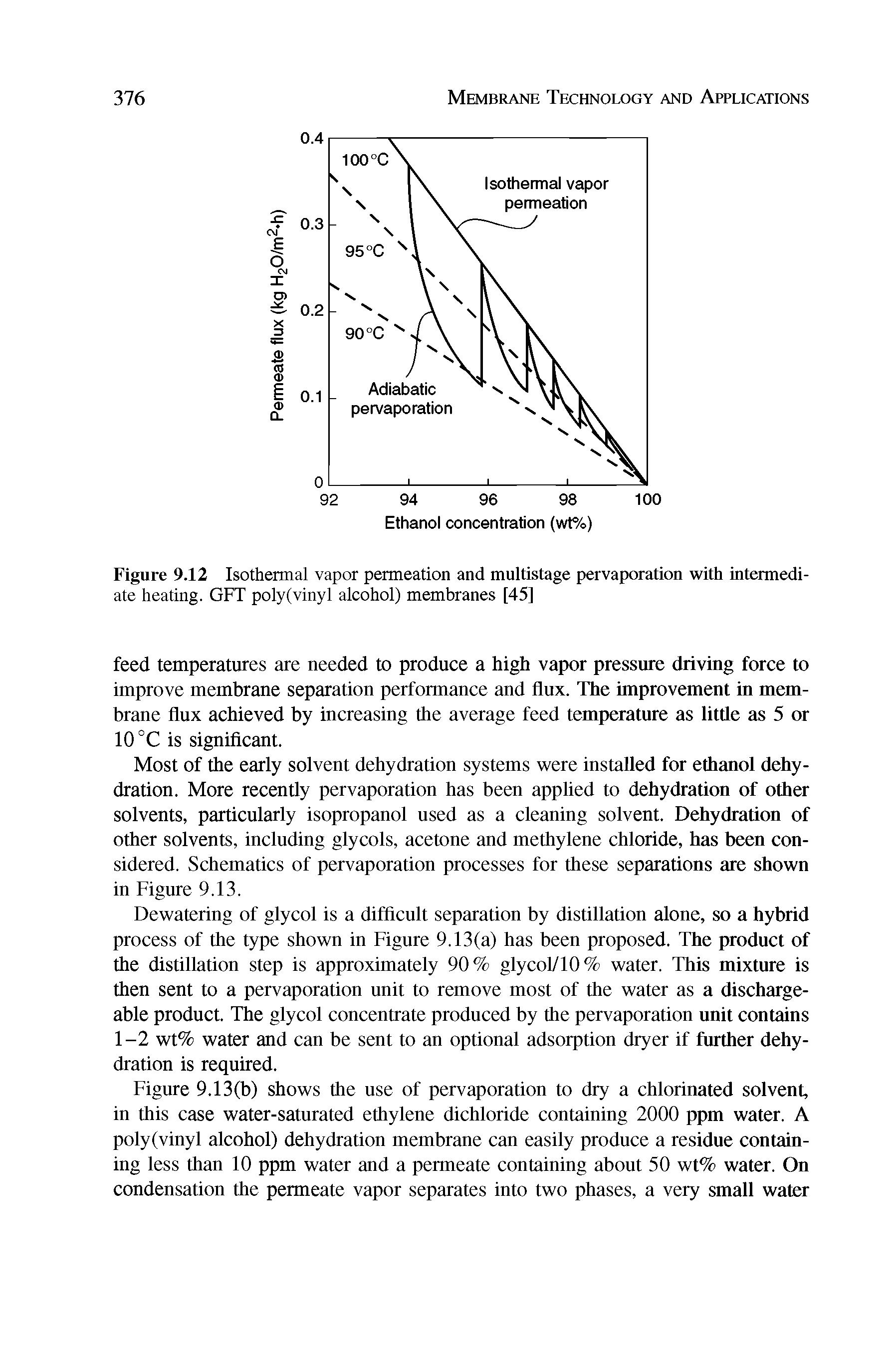 Figure 9.12 Isothermal vapor permeation and multistage pervaporation with intermediate heating. GFT poly (vinyl alcohol) membranes [45]...