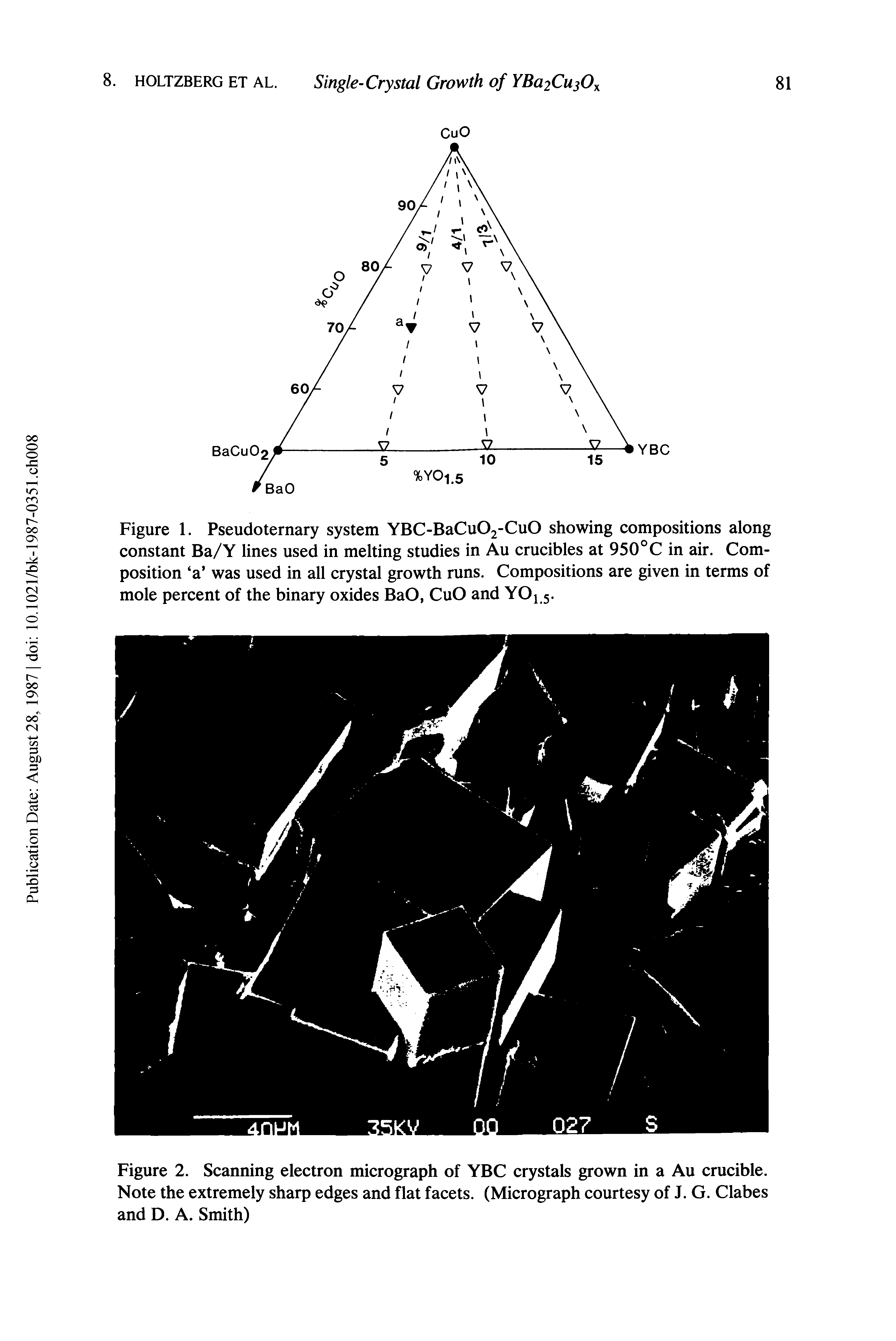 Figure 1. Pseudoternary system YBC-BaCu02-CuO showing compositions along constant Ba/Y lines used in melting studies in Au crucibles at 950°C in air. Composition a was used in all crystal growth runs. Compositions are given in terms of mole percent of the binary oxides BaO, CuO and YOj 5.