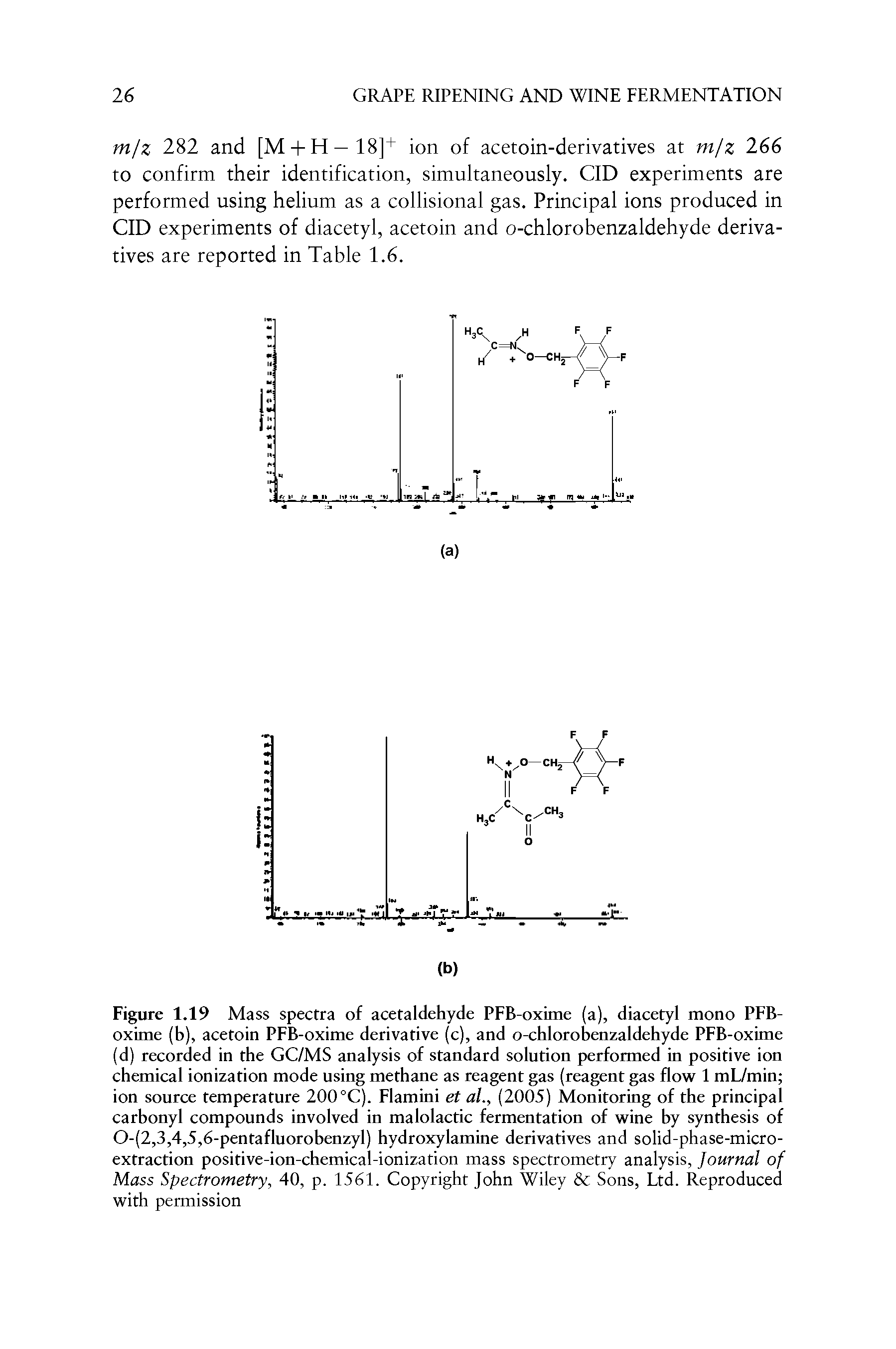 Figure 1.19 Mass spectra of acetaldehyde PFB-oxime (a), diacetyl mono PFB-oxime (b), acetoin PFB-oxime derivative (c), and o-chlorobenzaldehyde PFB-oxime (d) recorded in the GC/MS analysis of standard solution performed in positive ion chemical ionization mode using methane as reagent gas (reagent gas flow 1 mL/min ion source temperature 200 °C). Flamini et al., (2005) Monitoring of the principal carbonyl compounds involved in malolactic fermentation of wine by synthesis of 0-(2,3,4,5,6-pentafluorobenzyl) hydroxylamine derivatives and solid-phase-microextraction positive-ion-chemical-ionization mass spectrometry analysis, Journal of Mass Spectrometry, 40, p. 1561. Copyright John Wiley Sons, Ltd. Reproduced with permission...