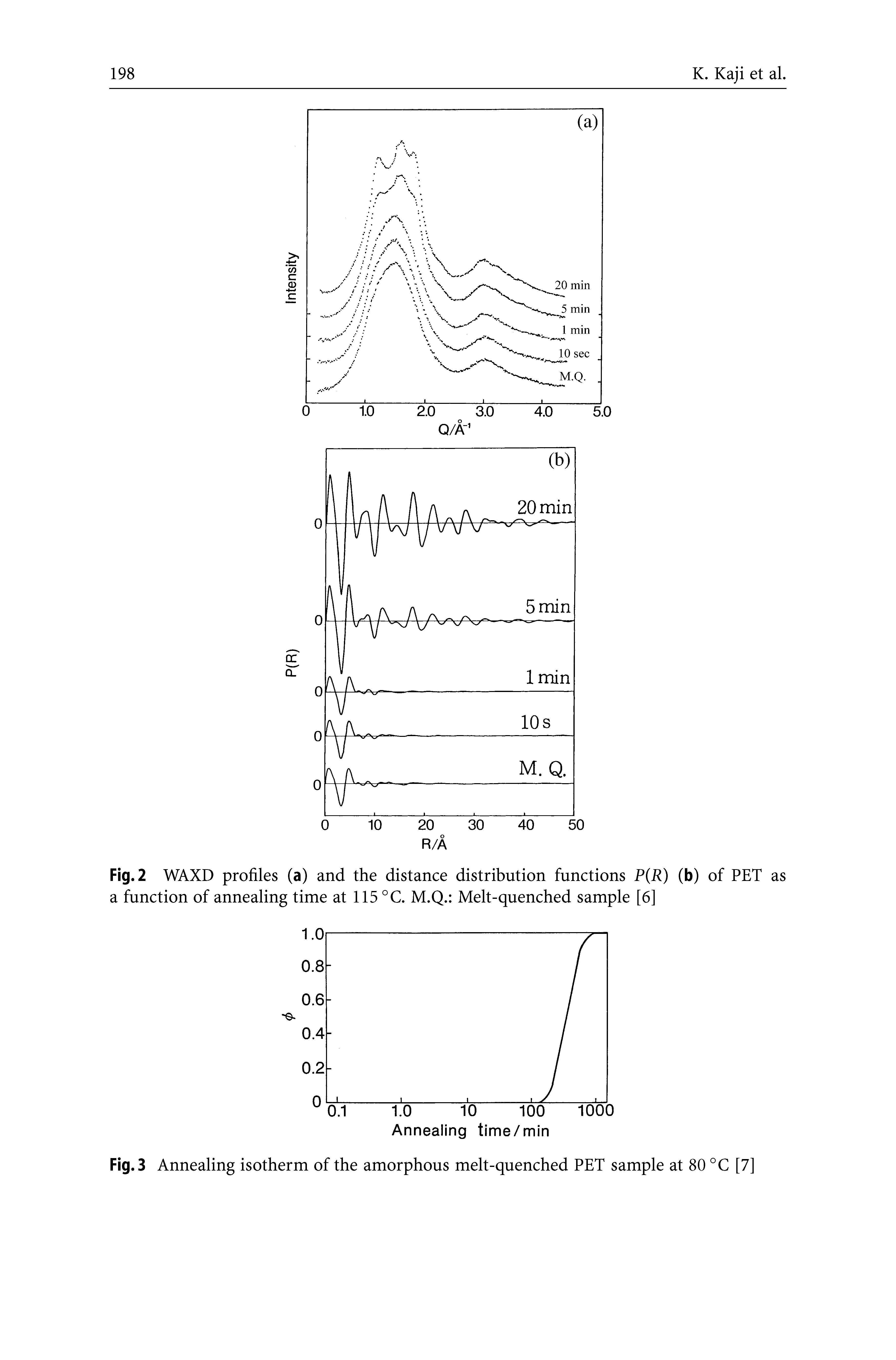 Fig. 2 WAXD profiles (a) and the distance distribution functions P(R) (b) of PET as a function of annealing time at 115 °C. M.Q. Melt-quenched sample [6]...