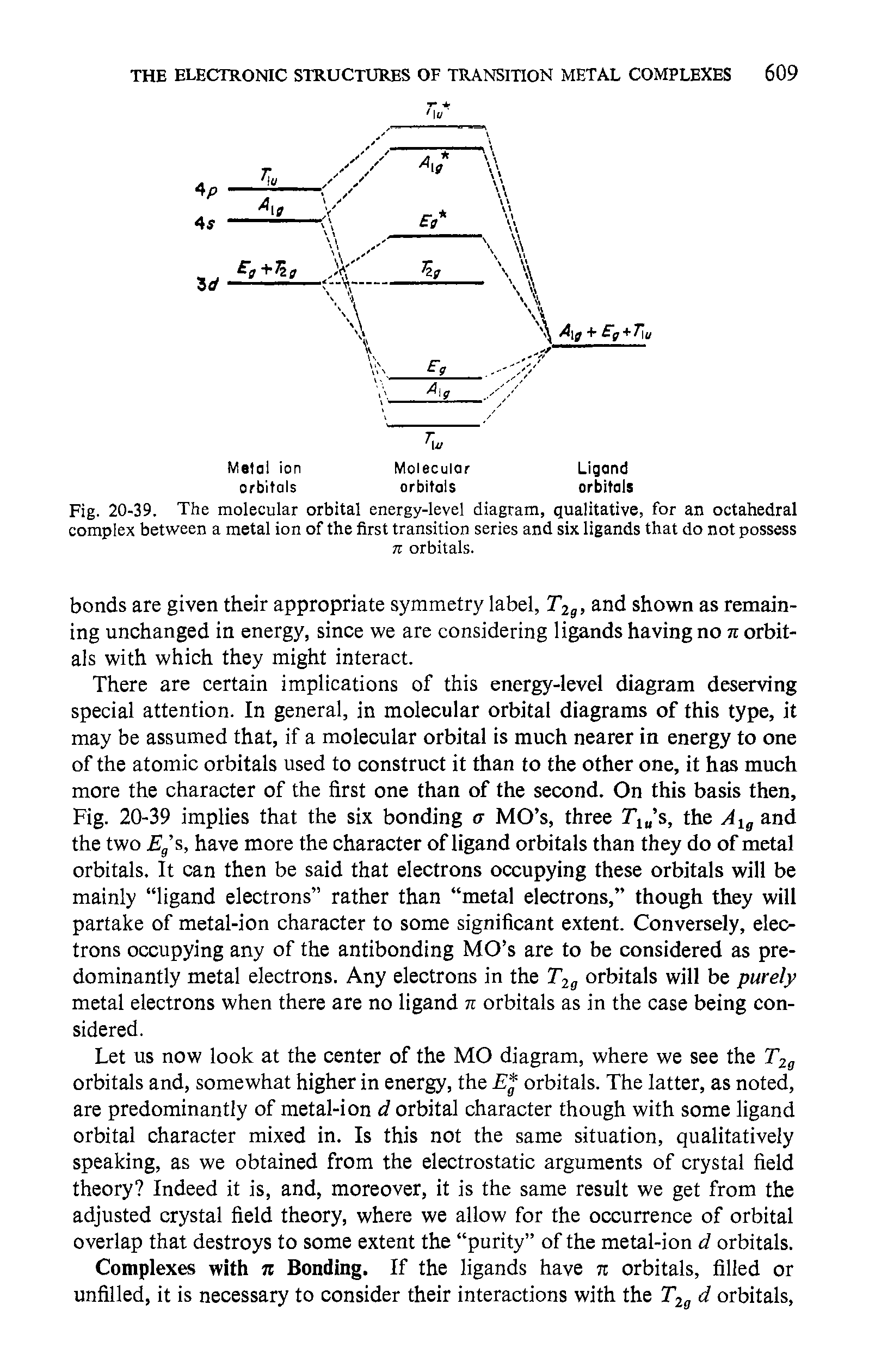 Fig. 20-39. The molecular orbital energy-level diagram, qualitative, for an octahedral complex between a metal ion of the first transition series and six ligands that do not possess...