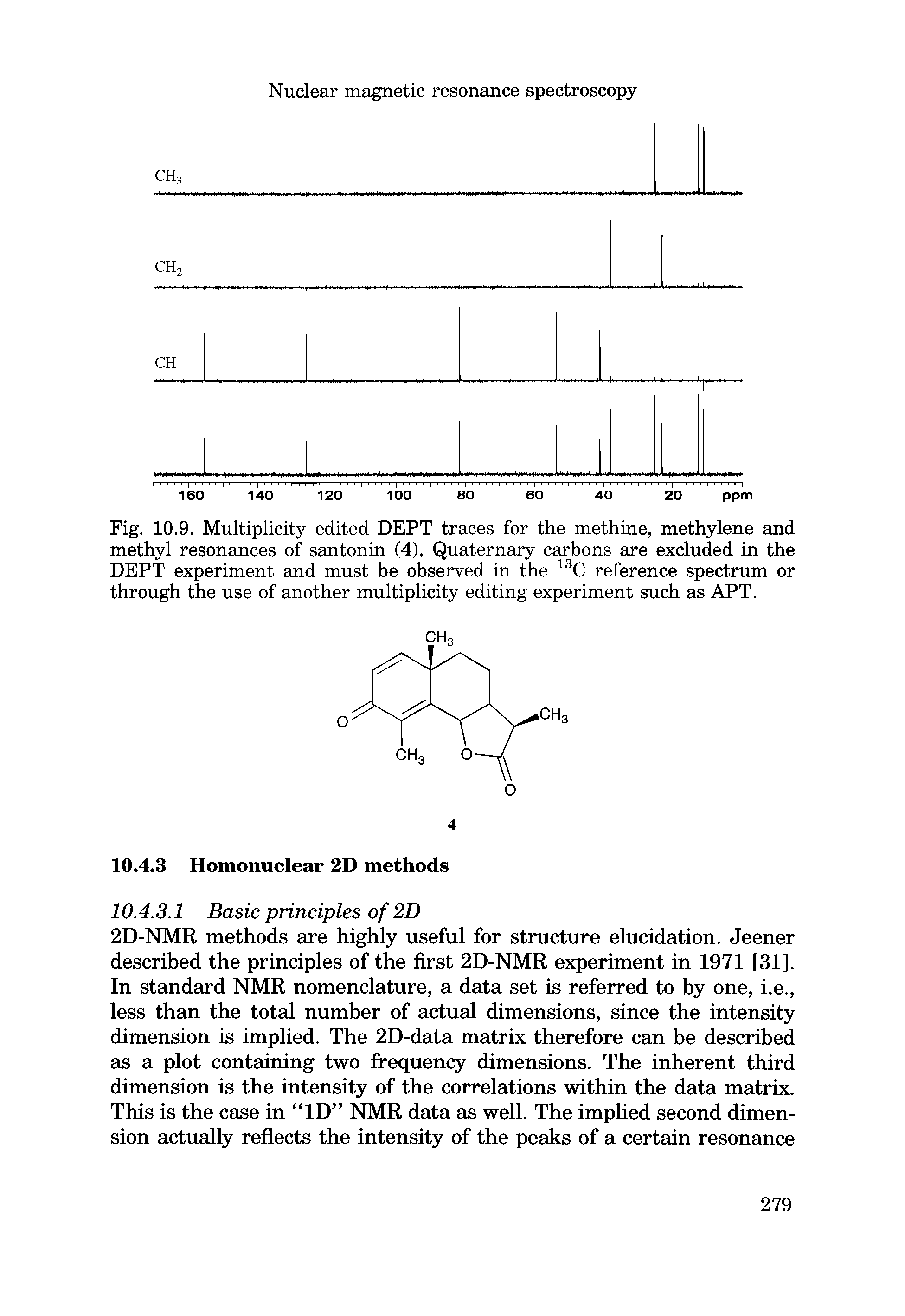 Fig. 10.9. Multiplicity edited DEPT traces for the methine, methylene and methyl resonances of santonin (4). Quaternary carbons are excluded in the DEPT experiment and must be observed in the 13C reference spectrum or through the use of another multiplicity editing experiment such as APT.