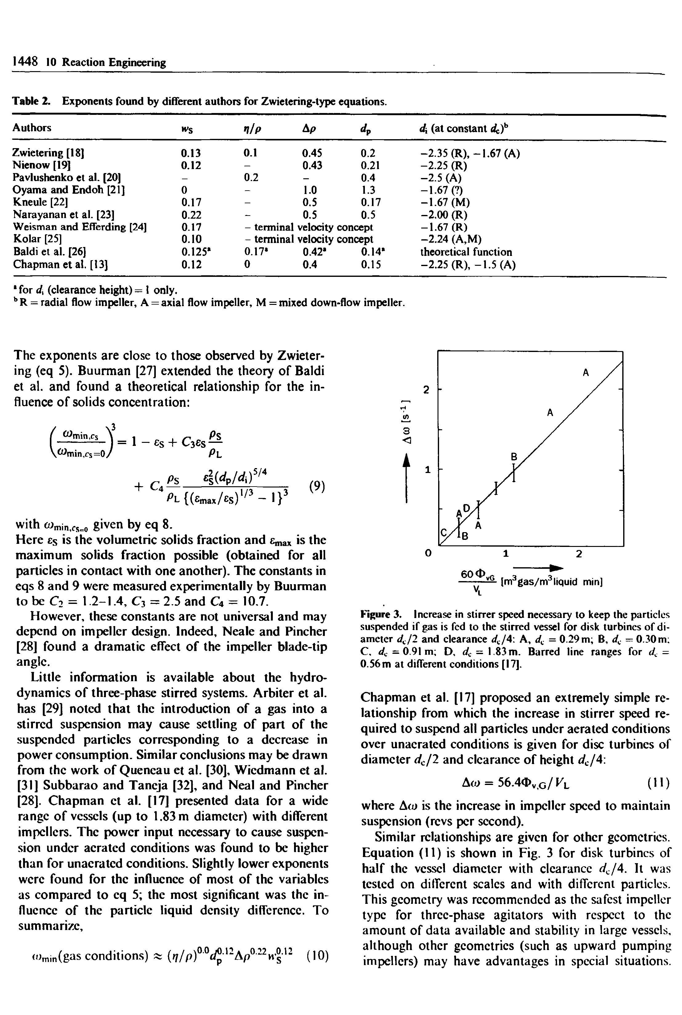 Figure 3. Increase in stirrer speed necessary to keep the particles suspended if gas is fed to the stirred vessel for disk turbines of diameter 4/2 and clearance 4/4 A, 4 = 0.29 m B, 4 = 0.30m C. 4 = 0.91 m D, 4 = l-83m. Barred line ranges for 4 = 0.56 m at dilferent conditions [17].