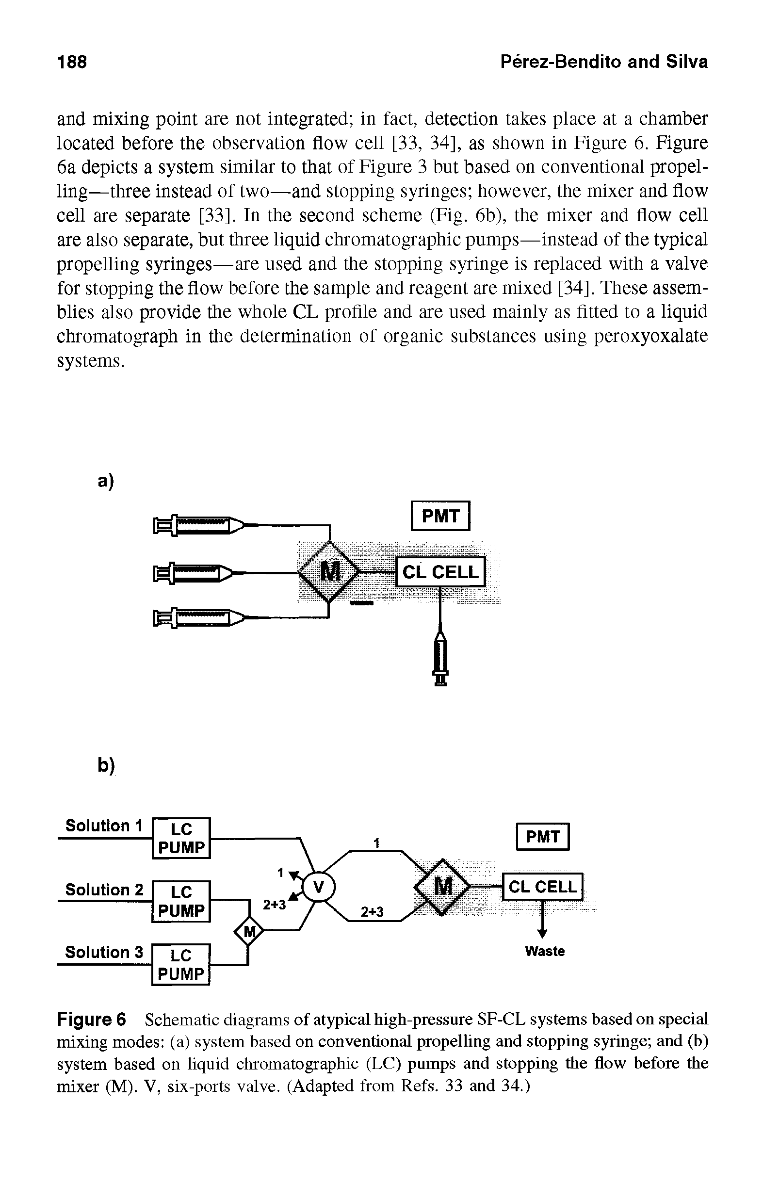 Figure 6 Schematic diagrams of atypical high-pressure SF-CL systems based on special mixing modes (a) system based on conventional propelling and stopping syringe and (b) system based on liquid chromatographic (LC) pumps and stopping the flow before the mixer (M). V, six-ports valve. (Adapted from Refs. 33 and 34.)...