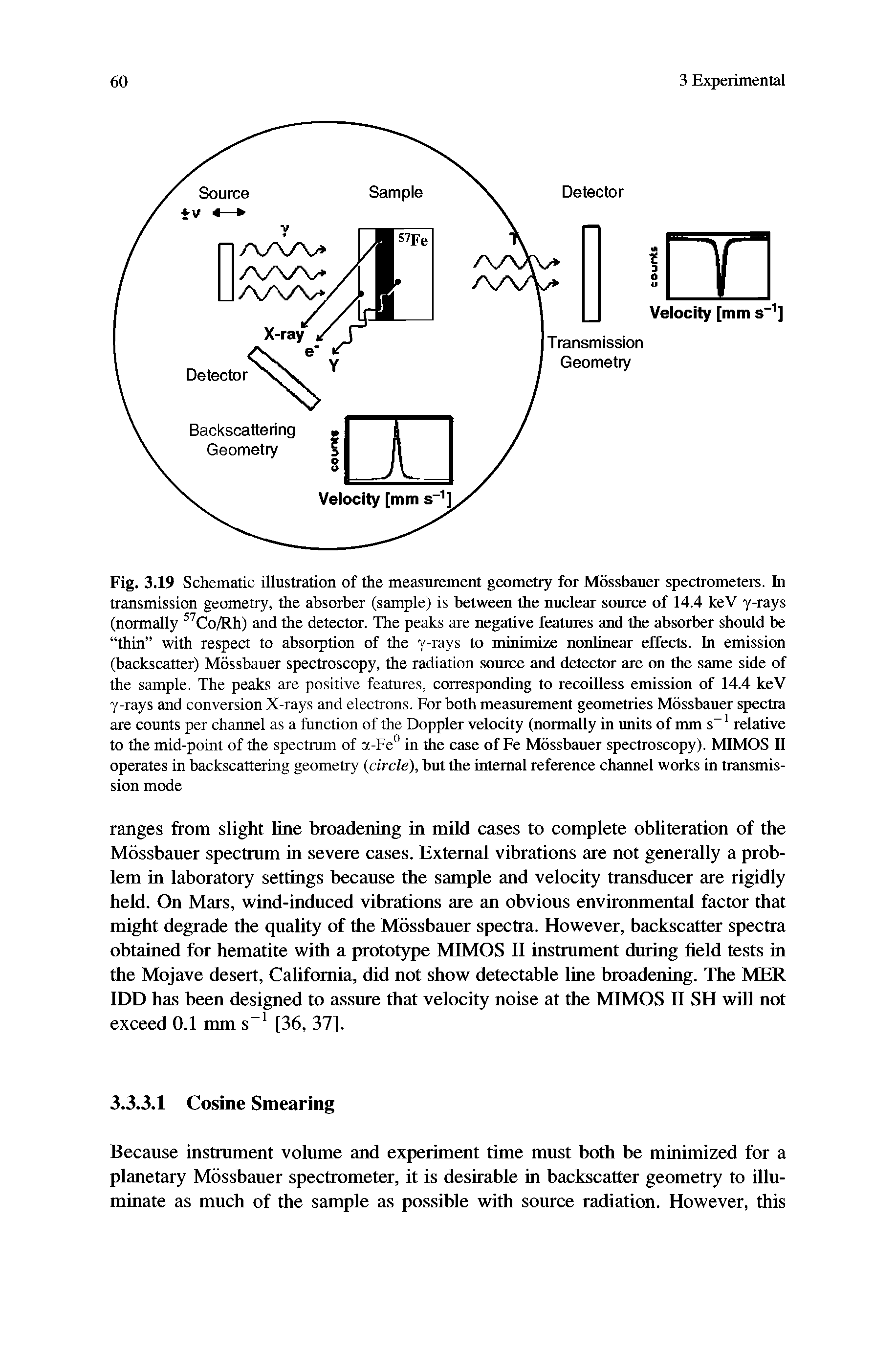 Fig. 3.19 Schematic illustration of the measurement geometry for Mossbauer spectrometers. In transmission geometry, the absorber (sample) is between the nuclear source of 14.4 keV y-rays (normally Co/Rh) and the detector. The peaks are negative features and the absorber should be thin with respect to absorption of the y-rays to minimize nonlinear effects. In emission (backscatter) Mossbauer spectroscopy, the radiation source and detector are on the same side of the sample. The peaks are positive features, corresponding to recoilless emission of 14.4 keV y-rays and conversion X-rays and electrons. For both measurement geometries Mossbauer spectra are counts per channel as a function of the Doppler velocity (normally in units of mm s relative to the mid-point of the spectrum of a-Fe in the case of Fe Mossbauer spectroscopy). MIMOS II operates in backscattering geometry circle), but the internal reference channel works in transmission mode...