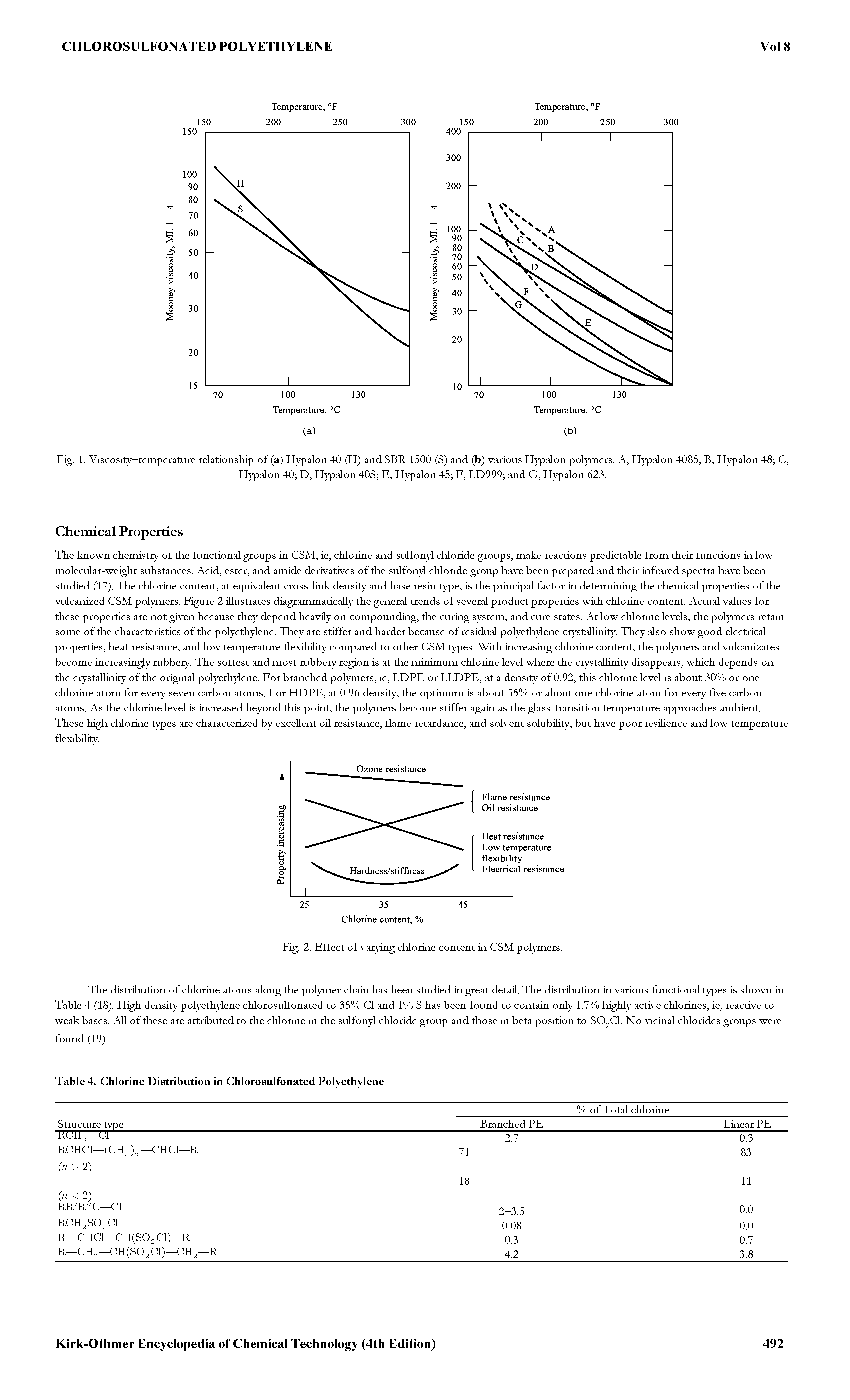 Fig. 1. Viscosity—temperature relationship of (a) FTypalon 40 (H) and SBR 1500 (S) and (b) various Hypalon polymers A, Hypalon 4085 B, Hypalon 48 C,...