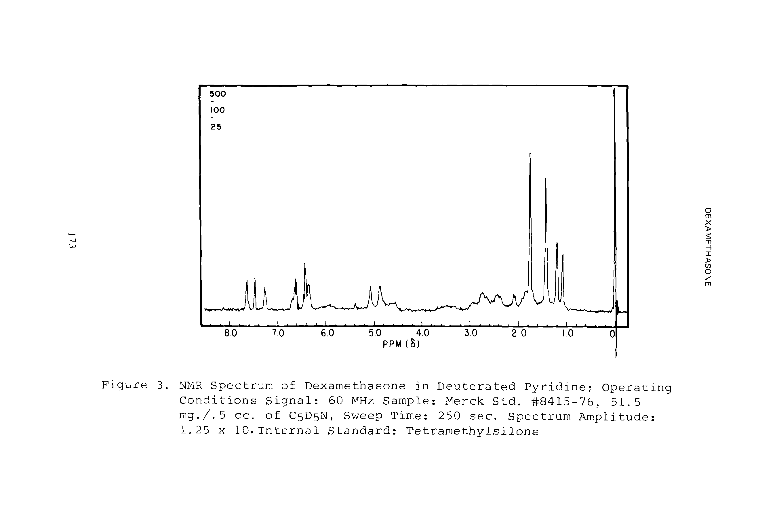 Figure 3. NMR Spectrum of Dexamethasone in Deuterated Pyridine Operating Conditions Signal 60 MHz Sample Merck Std. 8415-76, 51.5 mg./.5 cc. of C5D5N, Sweep Time 250 sec. Spectrum Amplitude 1,25 X 10-Internal Standard Tetramethylsilone...
