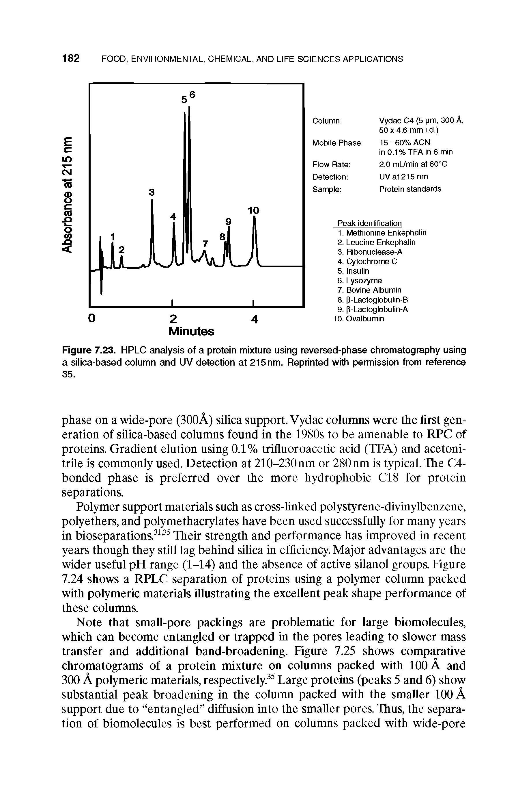 Figure 7.23. HPLC analysis of a protein mixture using reversed-phase chromatography using a silica-based column and UV detection at 215nm. Reprinted with permission from reference 35.