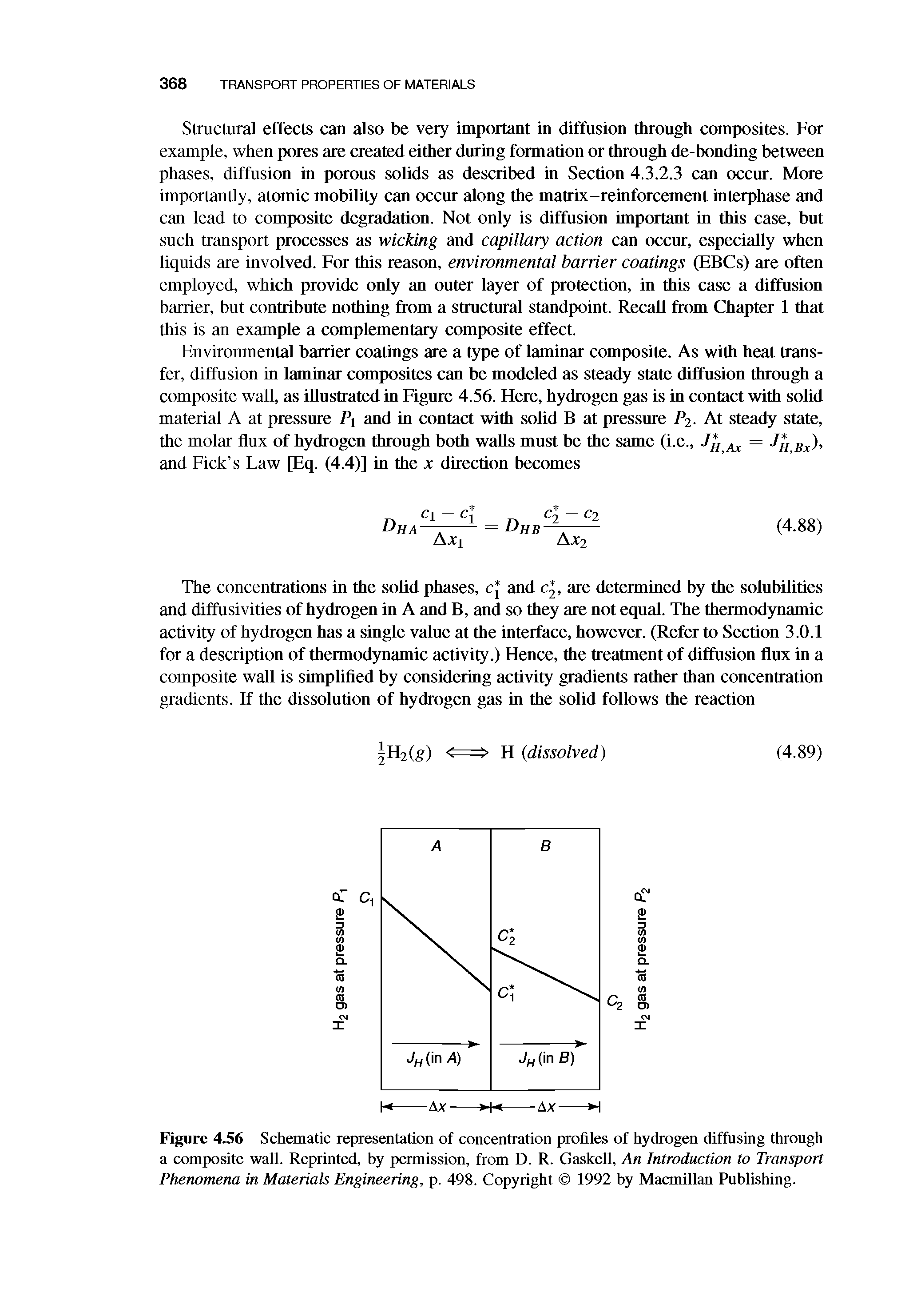 Figure 4,56 Schematic representation of concentration profiles of hydrogen diffusing through a composite wall. Reprinted, by permission, from D. R. Gaskell, An Introduction to Transport Phenomena in Materials Engineering, p. 498. Copyright 1992 by Macmillan Publishing.