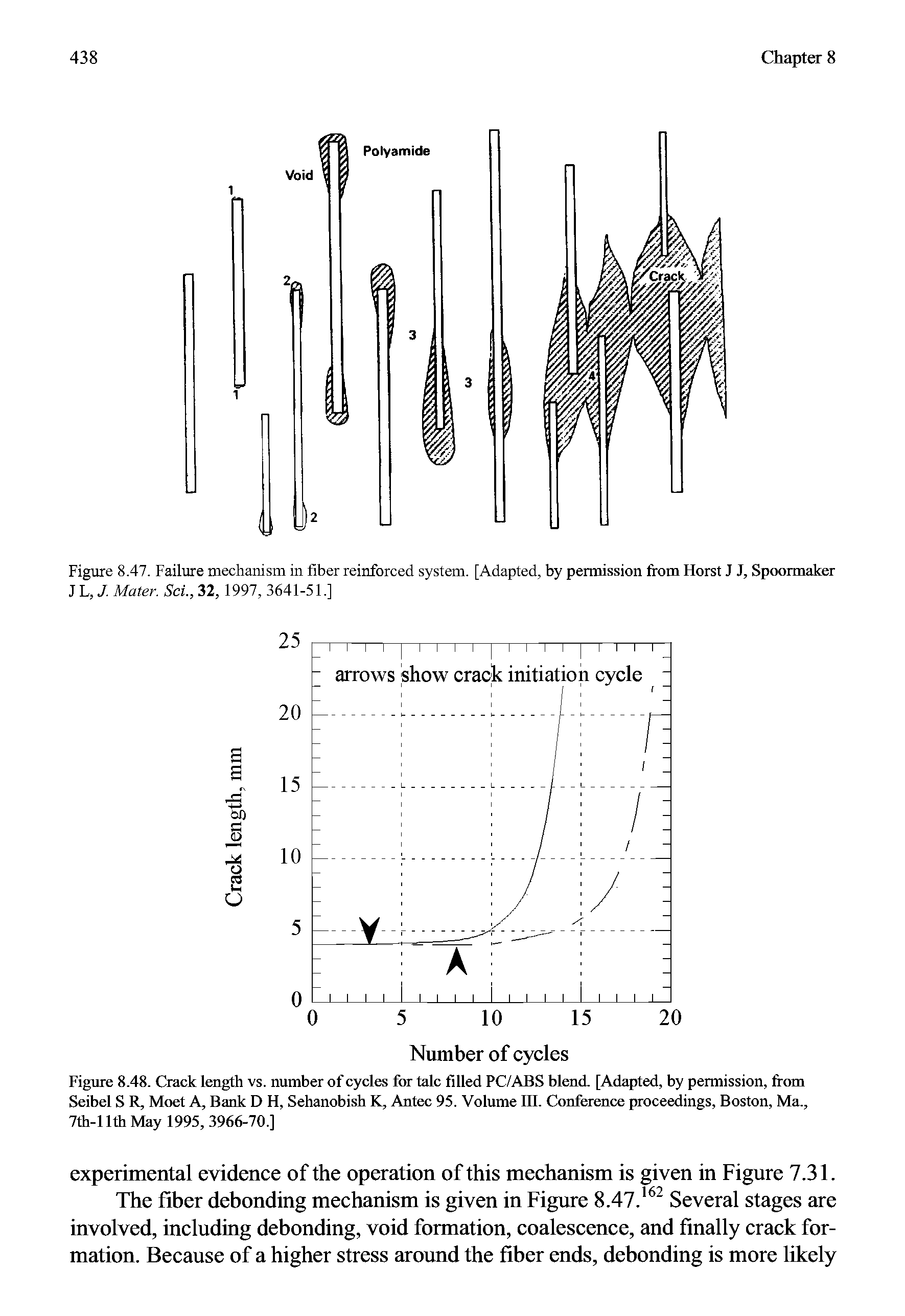 Figure 8.48. Crack length vs. number of cycles for talc filled PC/ABS blend. [Adapted, by pennission, from Seibel S R, Moet A, Bank D H, Sehanobish K, Antec 95. Volume III. Conference proceedings, Boston, Ma, 7th-llth May 1995, 3966-70.]...