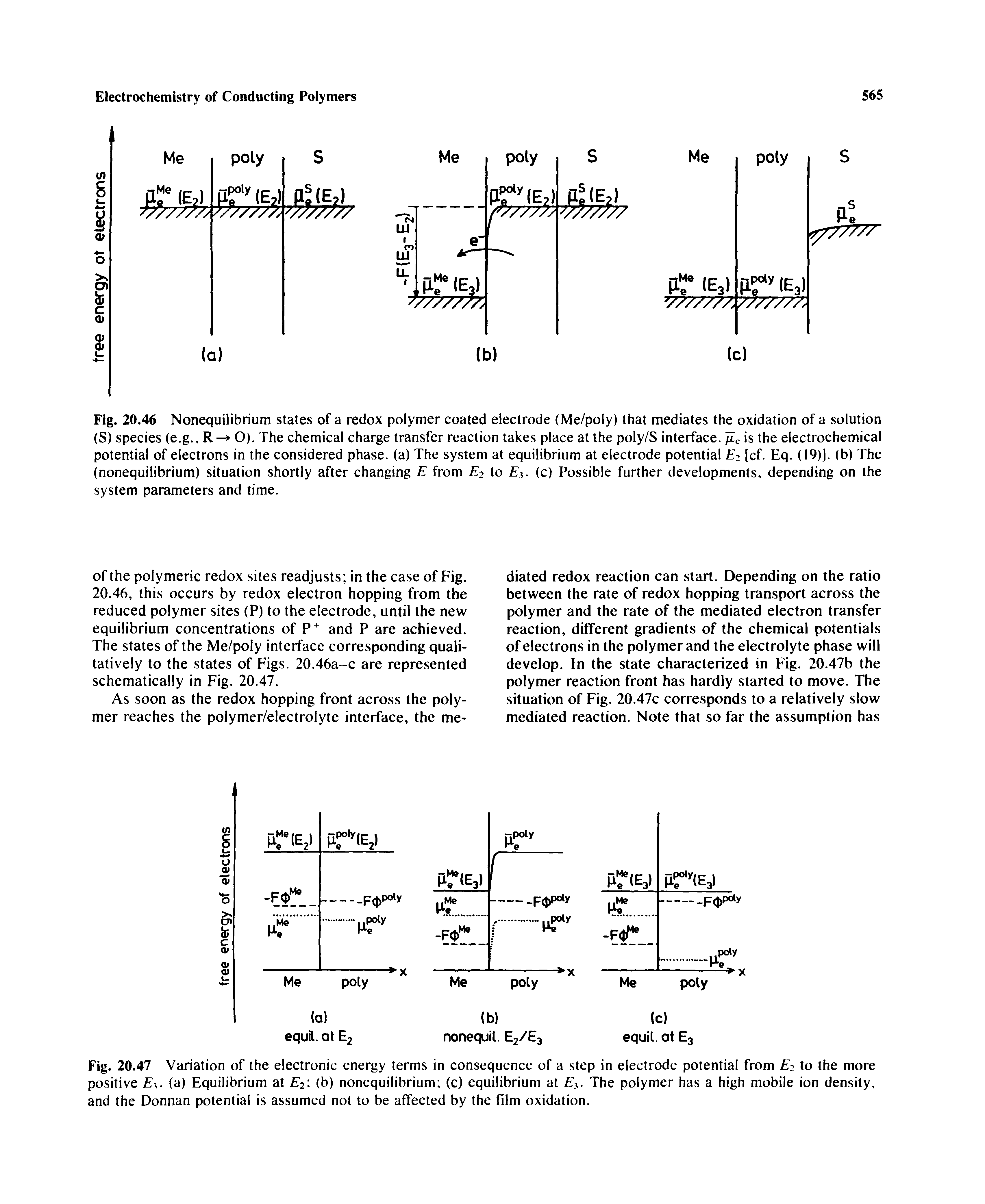 Fig. 20.46 Nonequilibrium states of a redox polymer coated electrode (Me/poly) that mediates the oxidation of a solution (S) species (e.g., R— O), The chemical charge transfer reaction takes place at the poly/S interface. ]Lc is the electrochemical potential of electrons in the considered phase, (a) The system at equilibrium at electrode potential 2 [cf. Eq. (19)]. (b) The (nonequilibrium) situation shortly after changing from 2 to 3. (c) Possible further developments, depending on the system parameters and time.