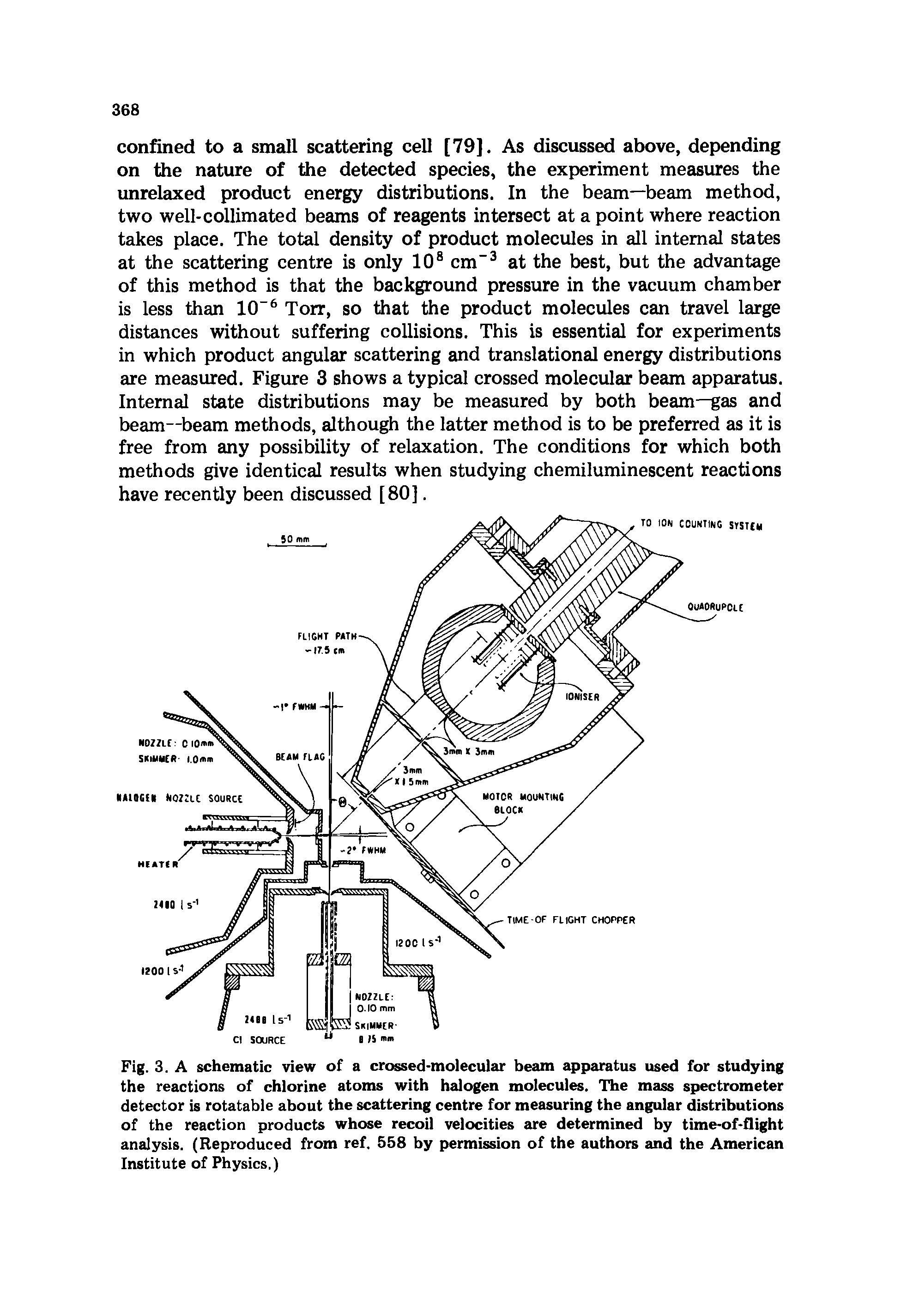 Fig. 3. A schematic view of a crossed-molecular beam apparatus used for studying the reactions of chlorine atoms with halogen molecules. The mass spectrometer detector is rotatable about the scattering centre for measuring the angular distributions of the reaction products whose recoil velocities are determined by time-of-flight analysis. (Reproduced from ref. 558 by permission of the authors and the American Institute of Physics.)...