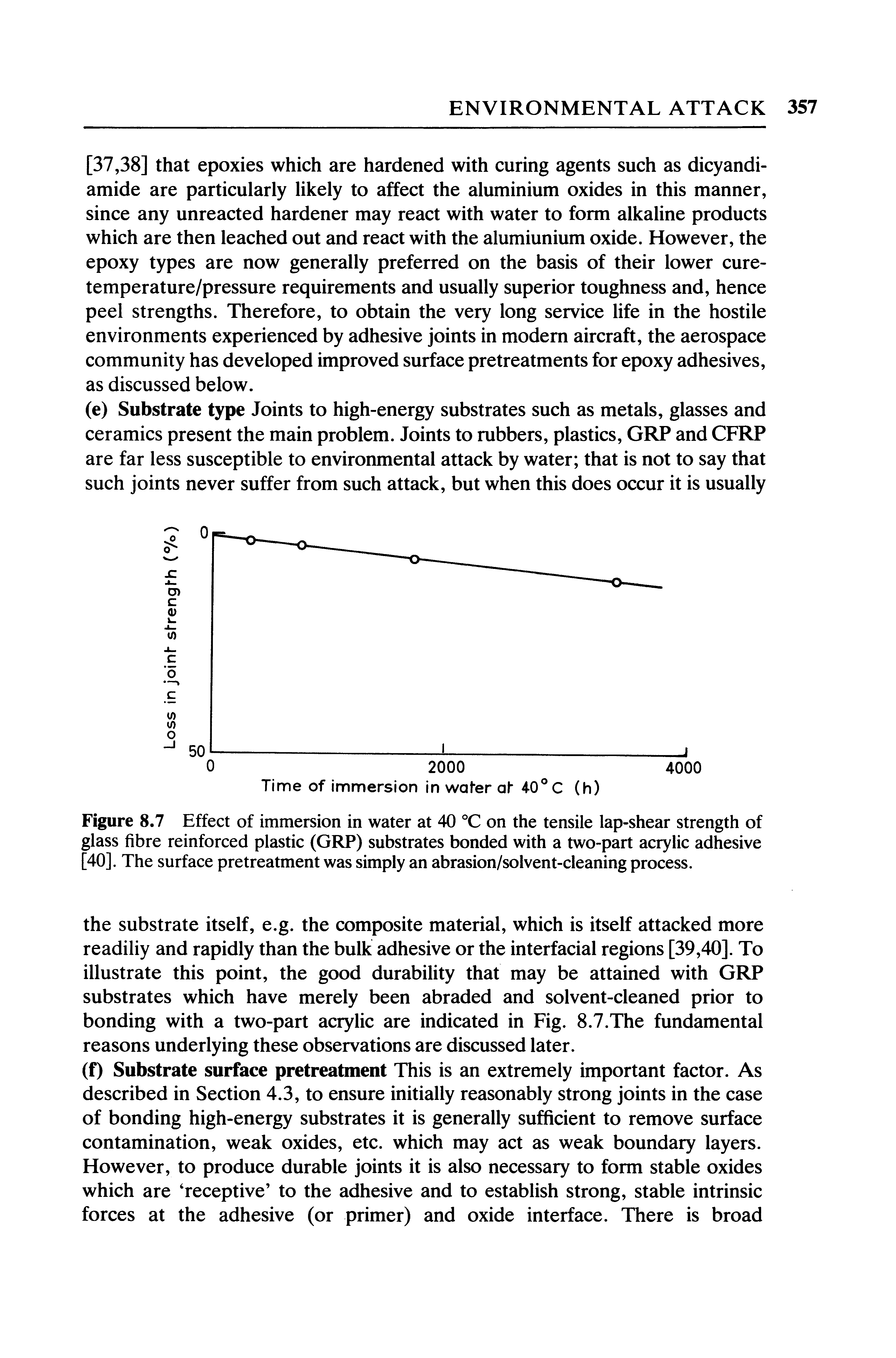 Figure 8.7 Effect of immersion in water at 40 °C on the tensile lap-shear strength of glass fibre reinforced plastic (GRP) substrates bonded with a two-part acrylic adhesive [40]. The surface pretreatment was simply an abrasion/solvent-cleaning process.